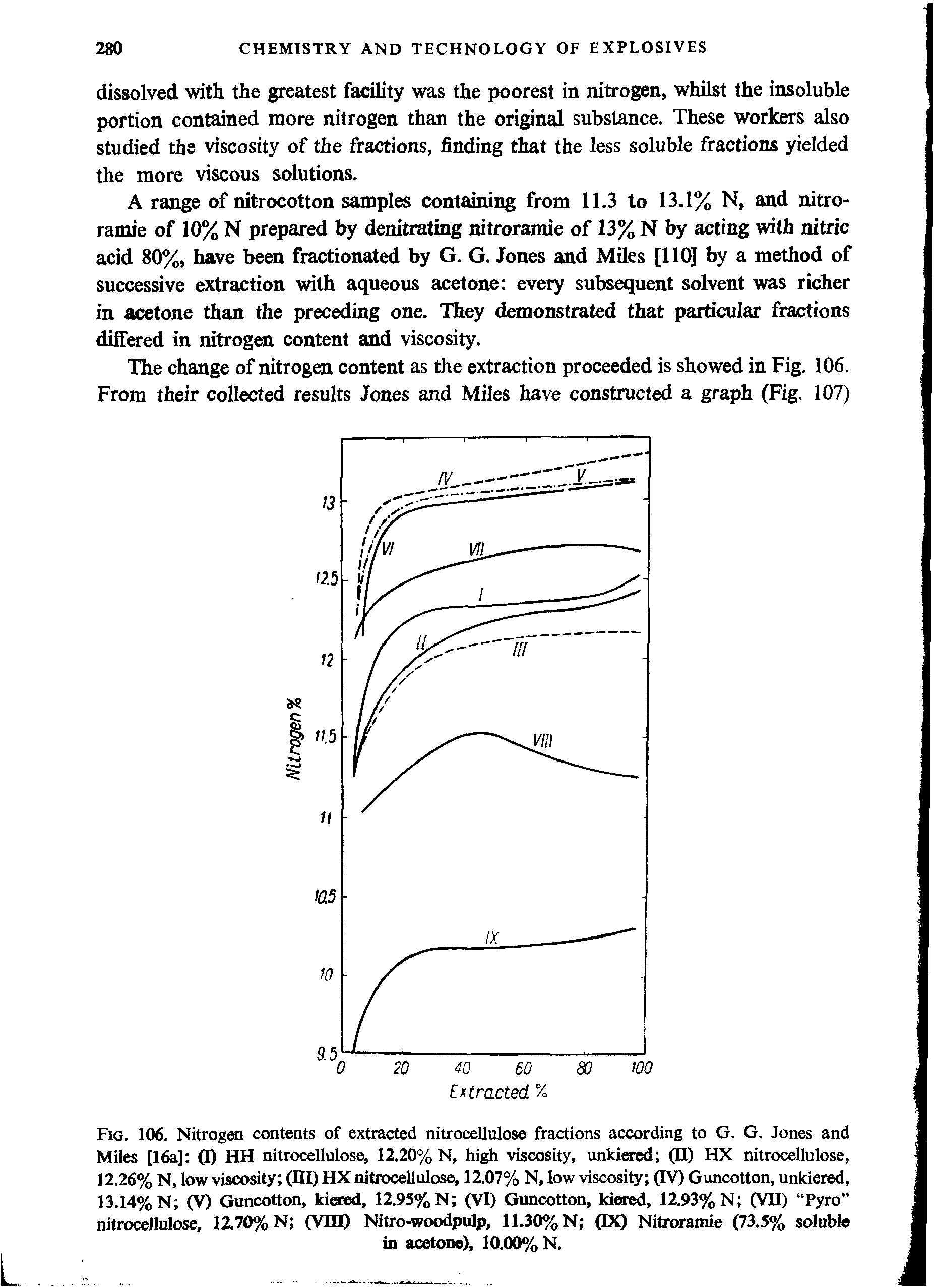 Fig. 106. Nitrogen contents of extracted nitrocellulose fractions according to G. G. Jones and Miles [16a] CO HH nitrocellulose, 12.20% N, high viscosity, unkiered (II) HX nitrocellulose, 12.26% N, low viscosity (III) HX nitrocellulose, 12.07% N, low viscosity (IV) Guncotton, unkiered, 13.14% N (V) Guncotton, kiered, 12.95% N (VI) Guncotton, kiered, 12.93% N (VII) Pyro nitrocellulose, 12.70% N (VUI) Nitro-woodpulp, 11.30% N (IX) Nitroramie (73.5% soluble...