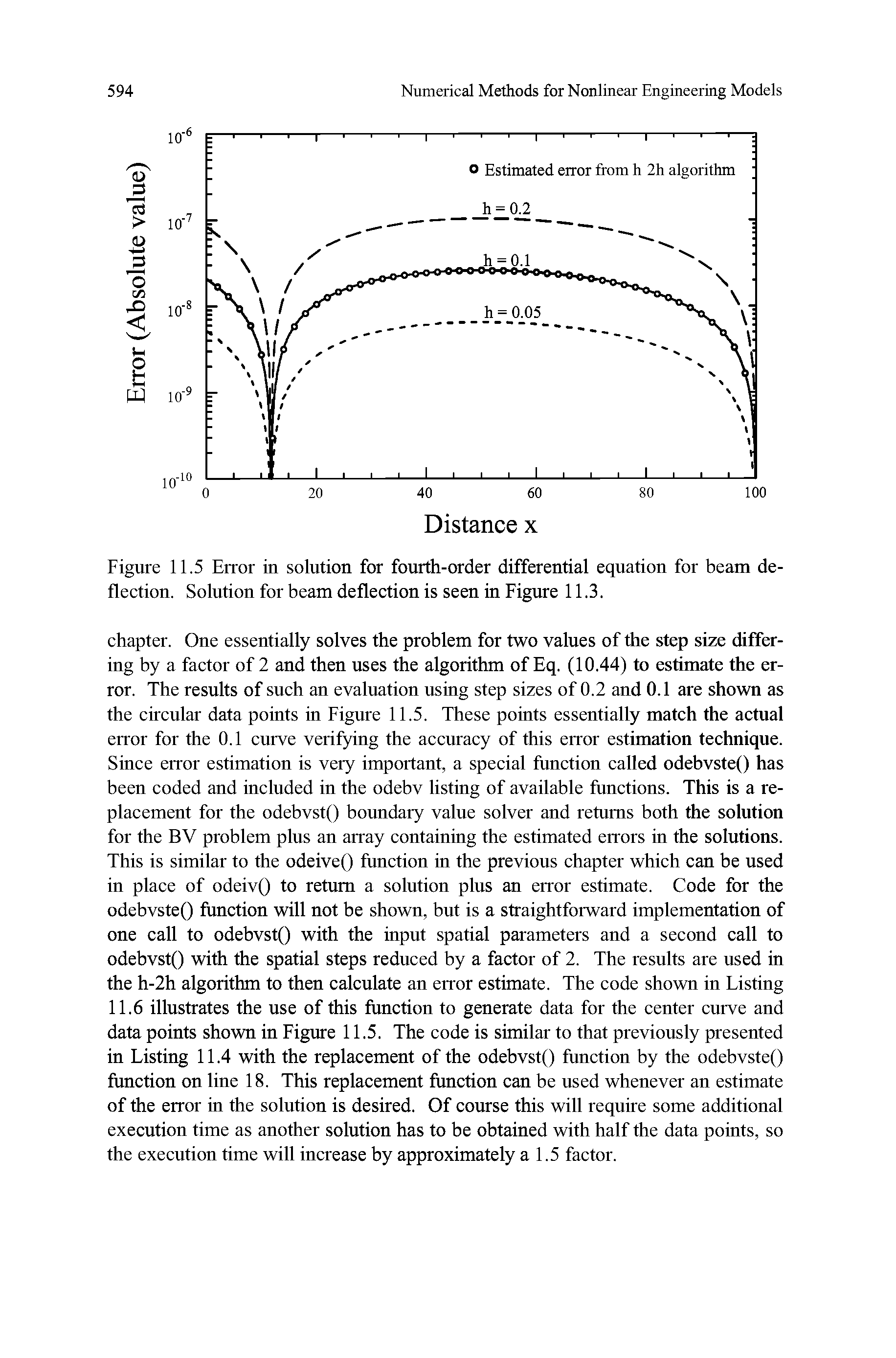 Figure 11.5 Error in solution for fourth-order differential equation for beam de-fleetion. Solution for beam deflection is seen in Figure 11.3.