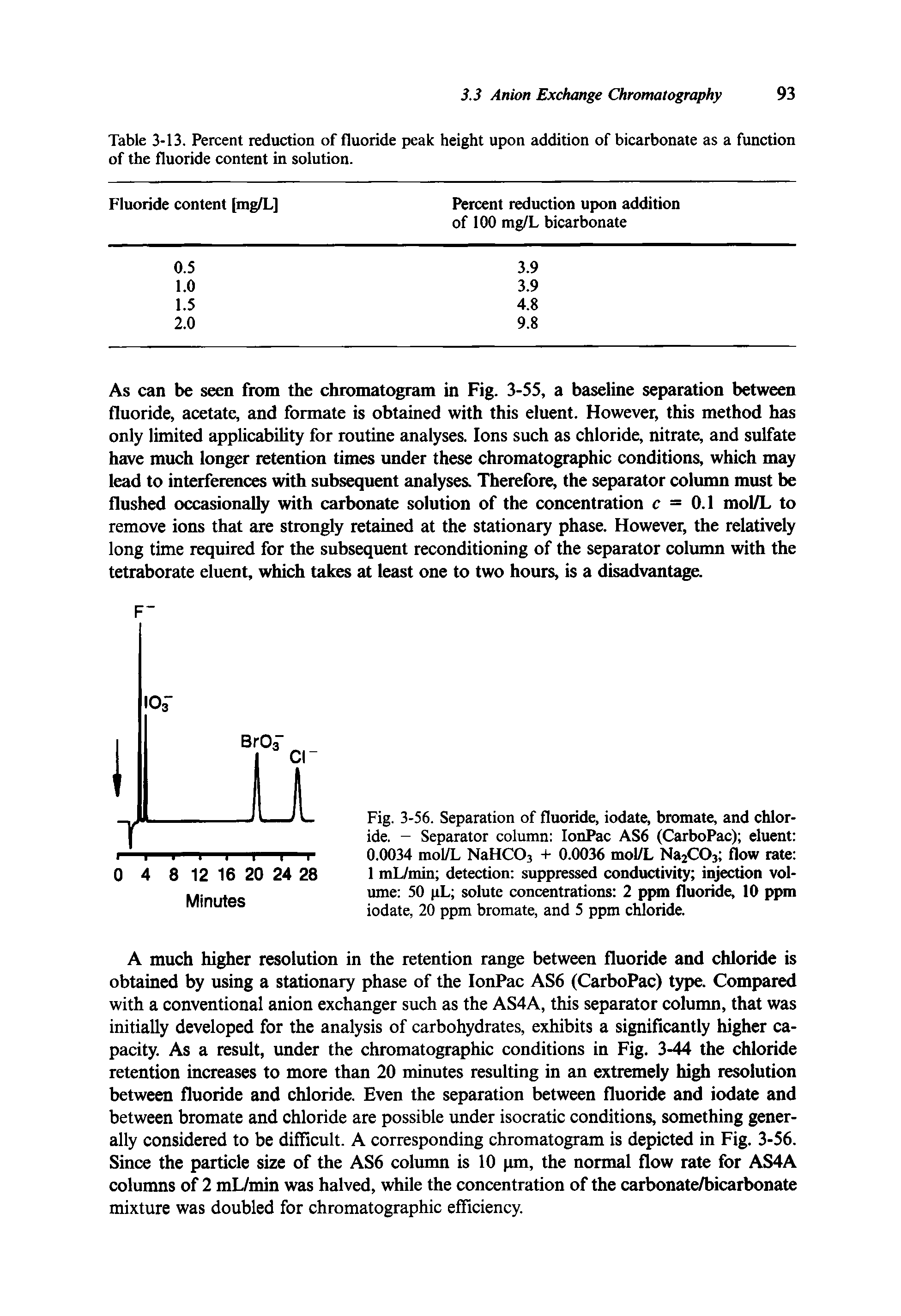 Fig. 3-56. Separation of fluoride, iodate, bromate, and chloride. - Separator column IonPac AS6 (CarboPac) eluent 0.0034 mol/L NaHCO, + 0.0036 mol/L Na2C03 flow rate 1 mL/min detection suppressed conductivity injection volume 50 pL solute concentrations 2 ppm fluoride, 10 ppm iodate, 20 ppm bromate, and 5 ppm chloride.