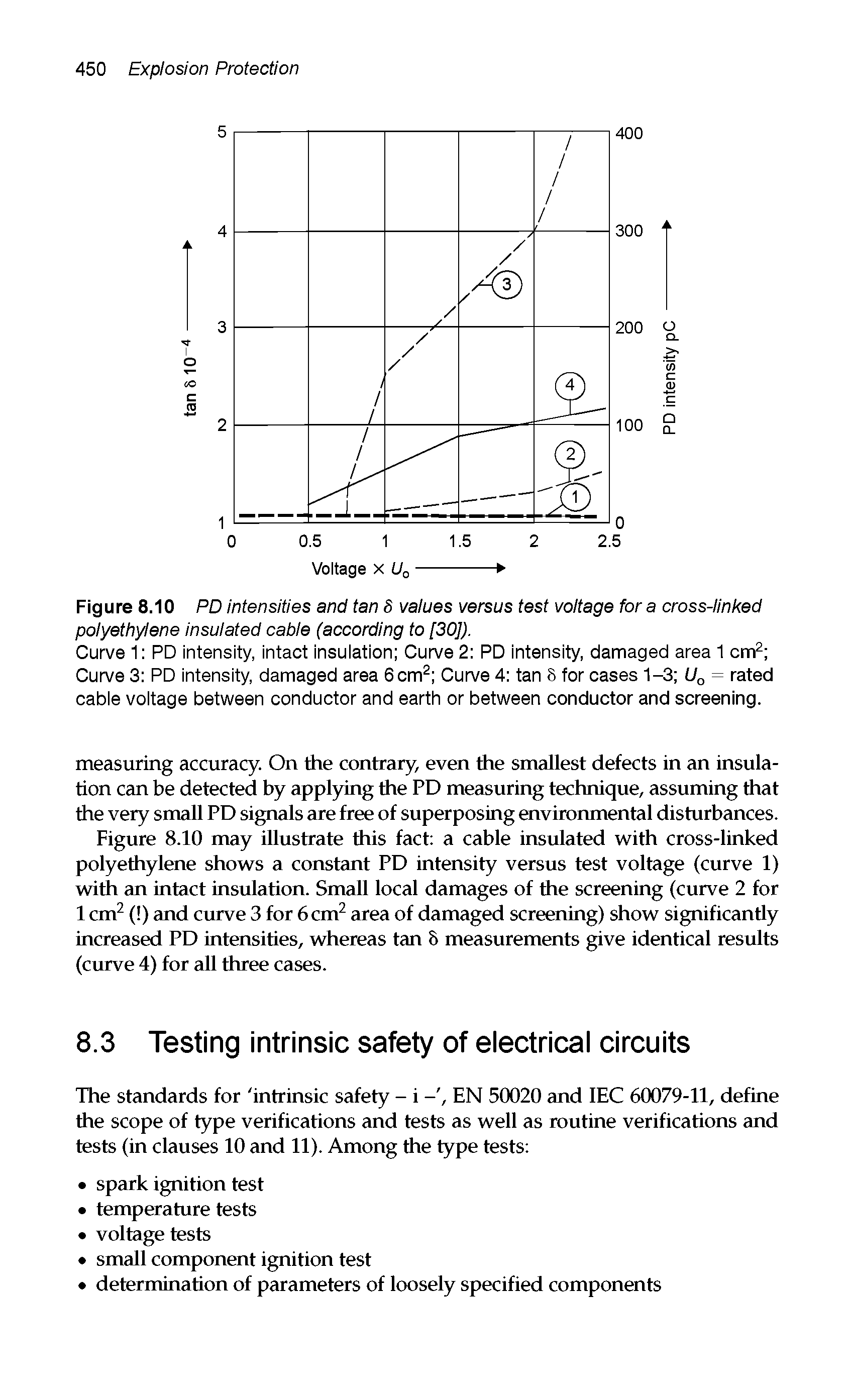 Figure 8.10 PD intensities and tan S values versus test voltage for a cross-linked polyethylene insulated cable (according to [30]).
