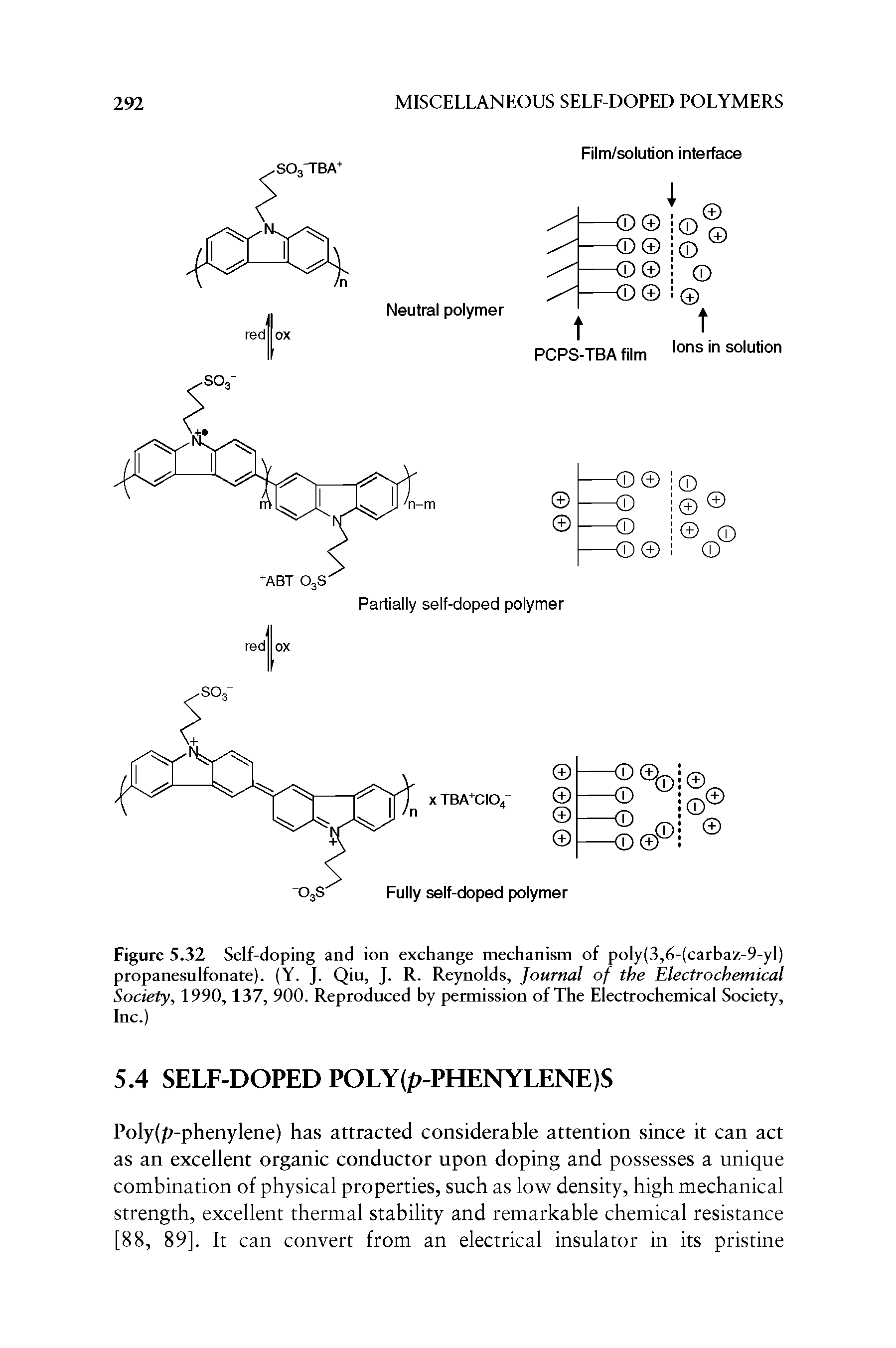 Figure 5.32 Self-doping and ion exchange mechanism of poly(3,6-(carhaz-9-yl) propanesulfonate). (Y. J. Qiu, J. R. Reynolds, Journal of the Electrochemical Society, 1990,137, 900. Reproduced hy permission of The Electrochemical Society, Inc.)...