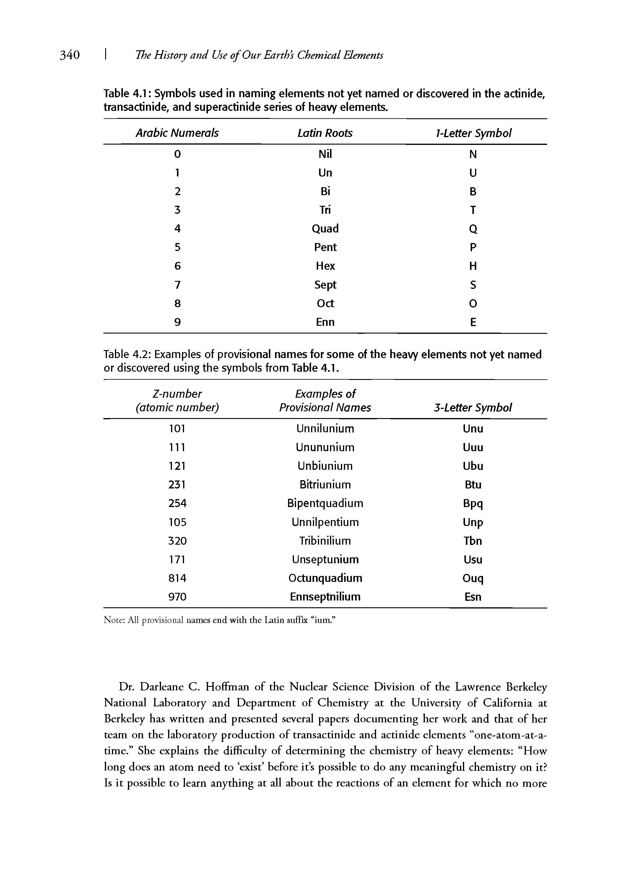 Table 4.1 Symbols used in naming elements not yet named or discovered in the actinide, transactinide, and superactinide series of heavy elements.