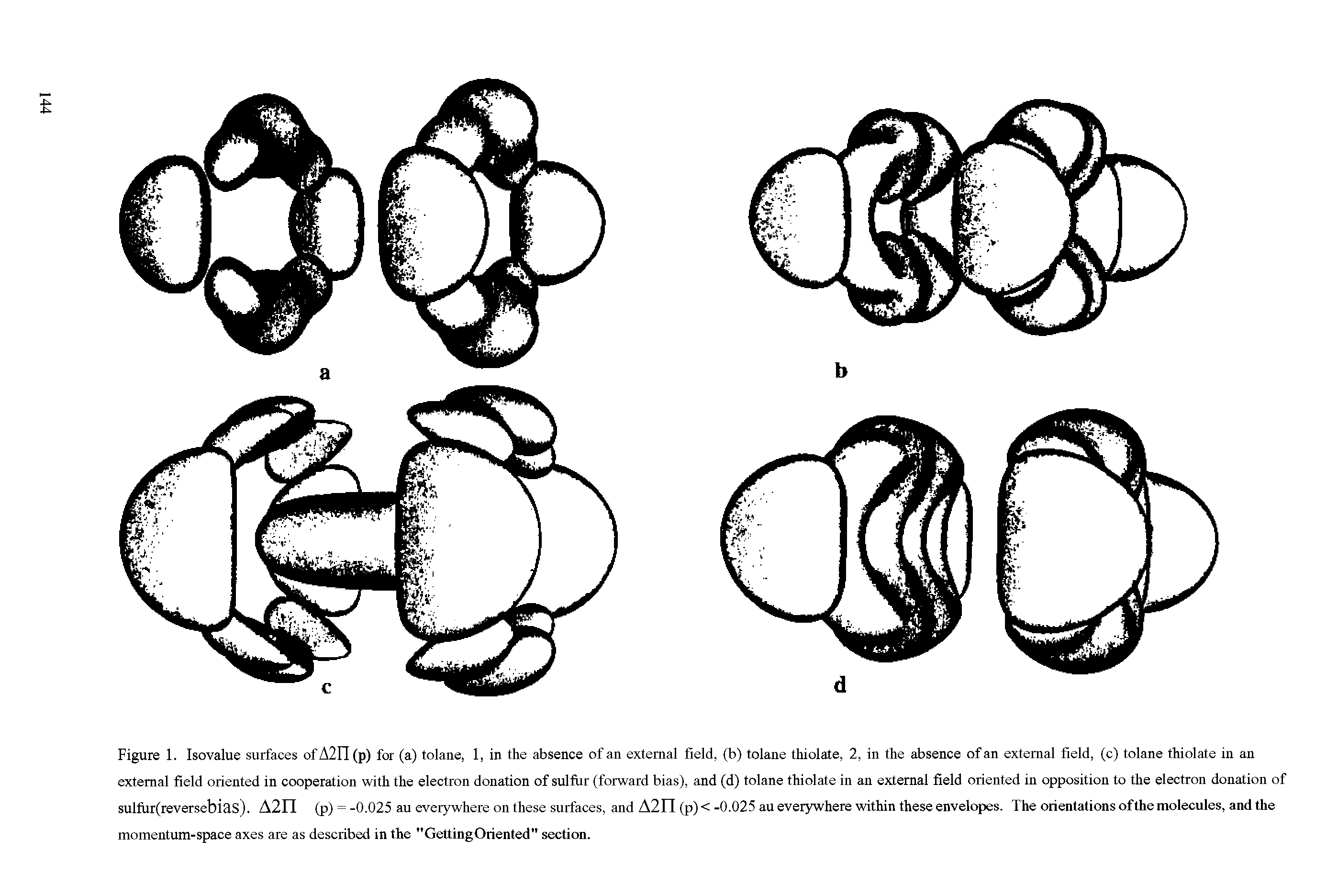 Figure 1. Isovalue surfaces of A2FI (p) for (a) tolane, 1, in the absence of an external field, (b) tolane thiolate, 2, in the absence of an external field, (c) tolane thiolate in an external field oriented in cooperation with the electron donation of sulfur (forward bias), and (d) tolane thiolate in an external field oriented in opposition to the electron donation of sulfur(reversebias). A2II (p) = -0.025 au everywhere on these surfaces, and A2n (p)< -0.025 au everywhere within these envelopes. The orientations of the molecules, and the momentum-space axes are as described in the "GettingOriented" section.