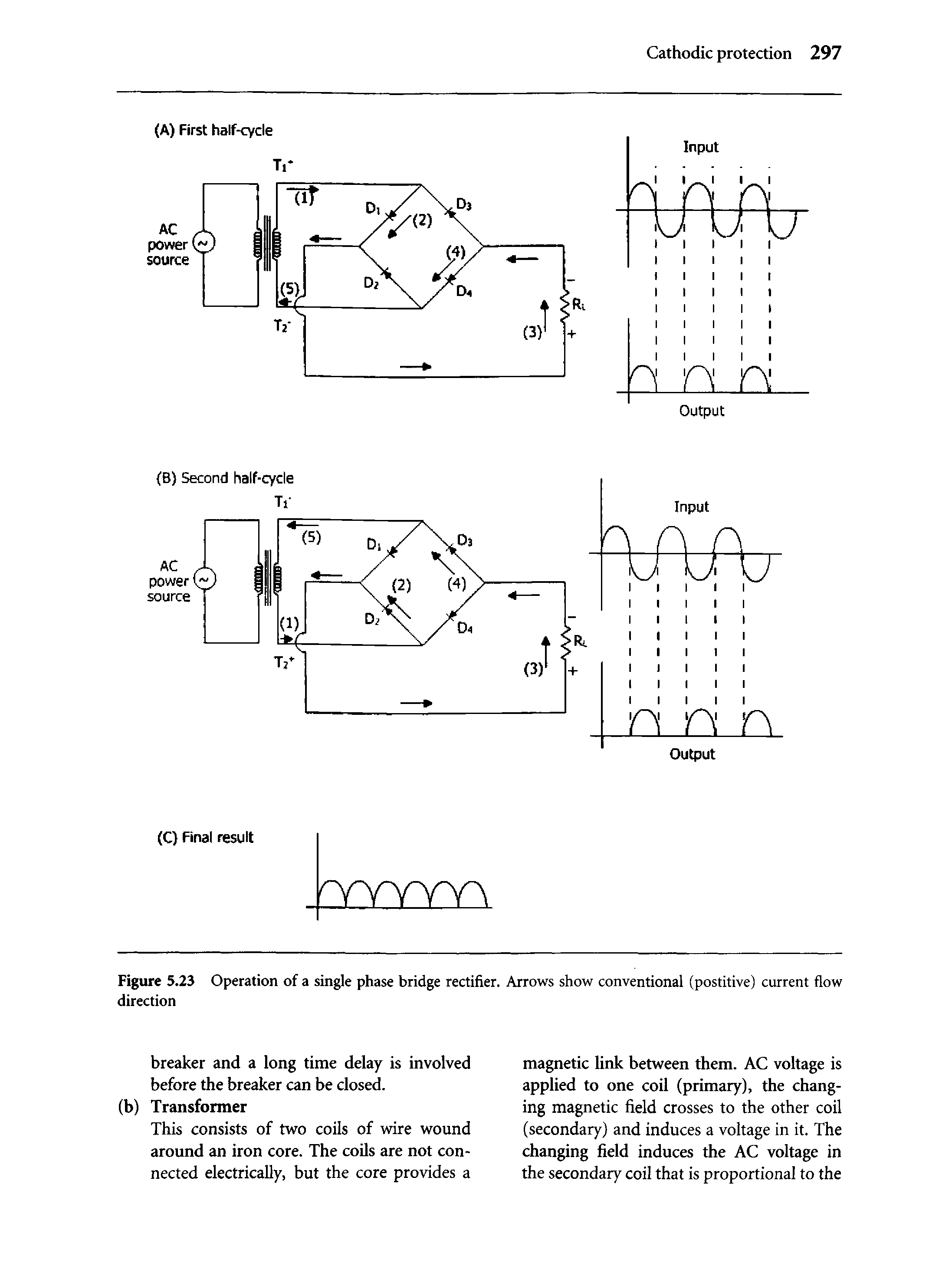 Figure 5.23 Operation of a single phase bridge rectifier. Arrows show conventional (postitive) current flow direction...