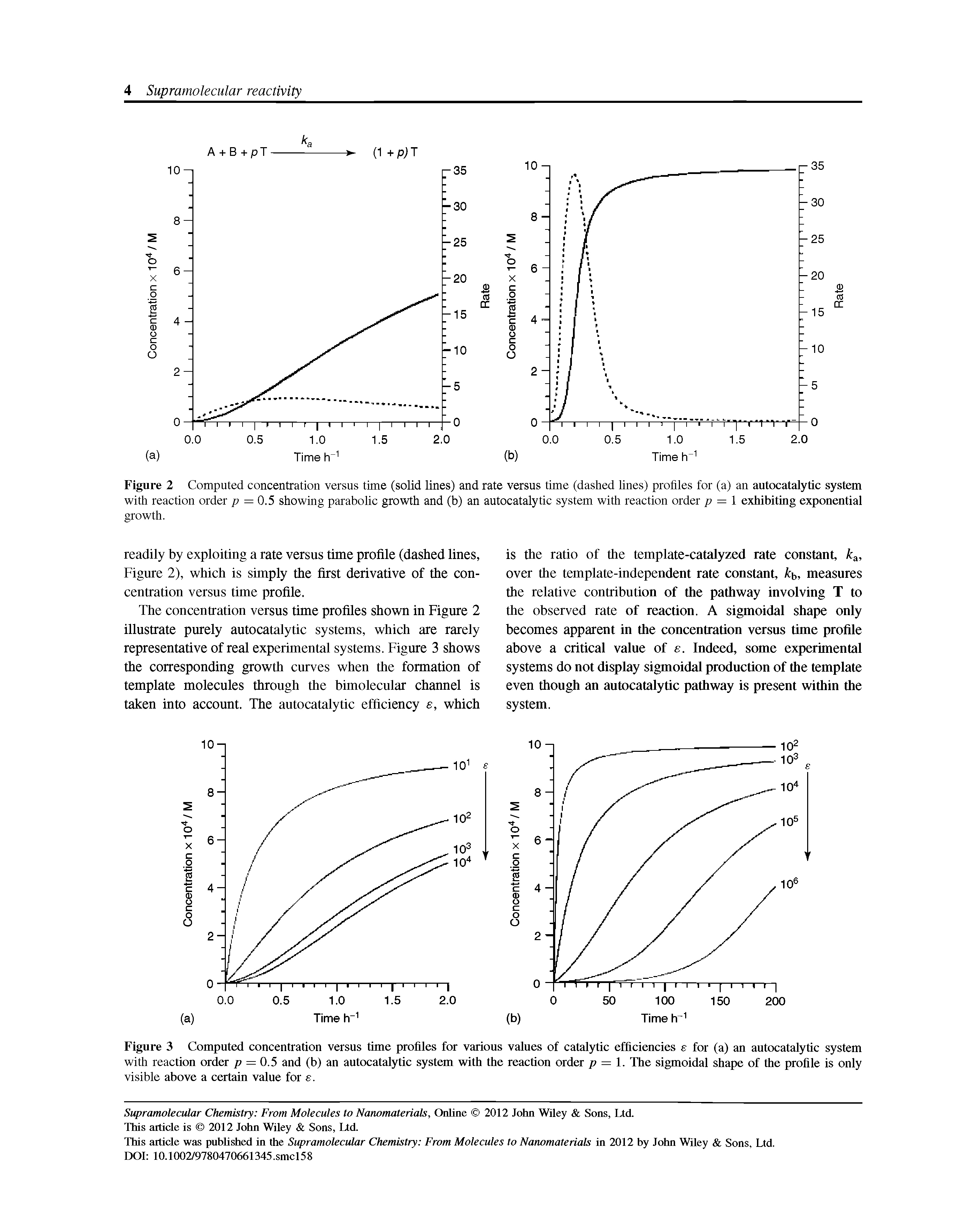Figure 3 Computed concentration versus time profiles for various values of catalytic efficiencies e for (a) an autocatalytic system with reaction order p = 0.5 and (b) an autocatalytic system with the reaction order p = 1. The sigmoidal shape of the profile is only visible above a cerfain value for e.