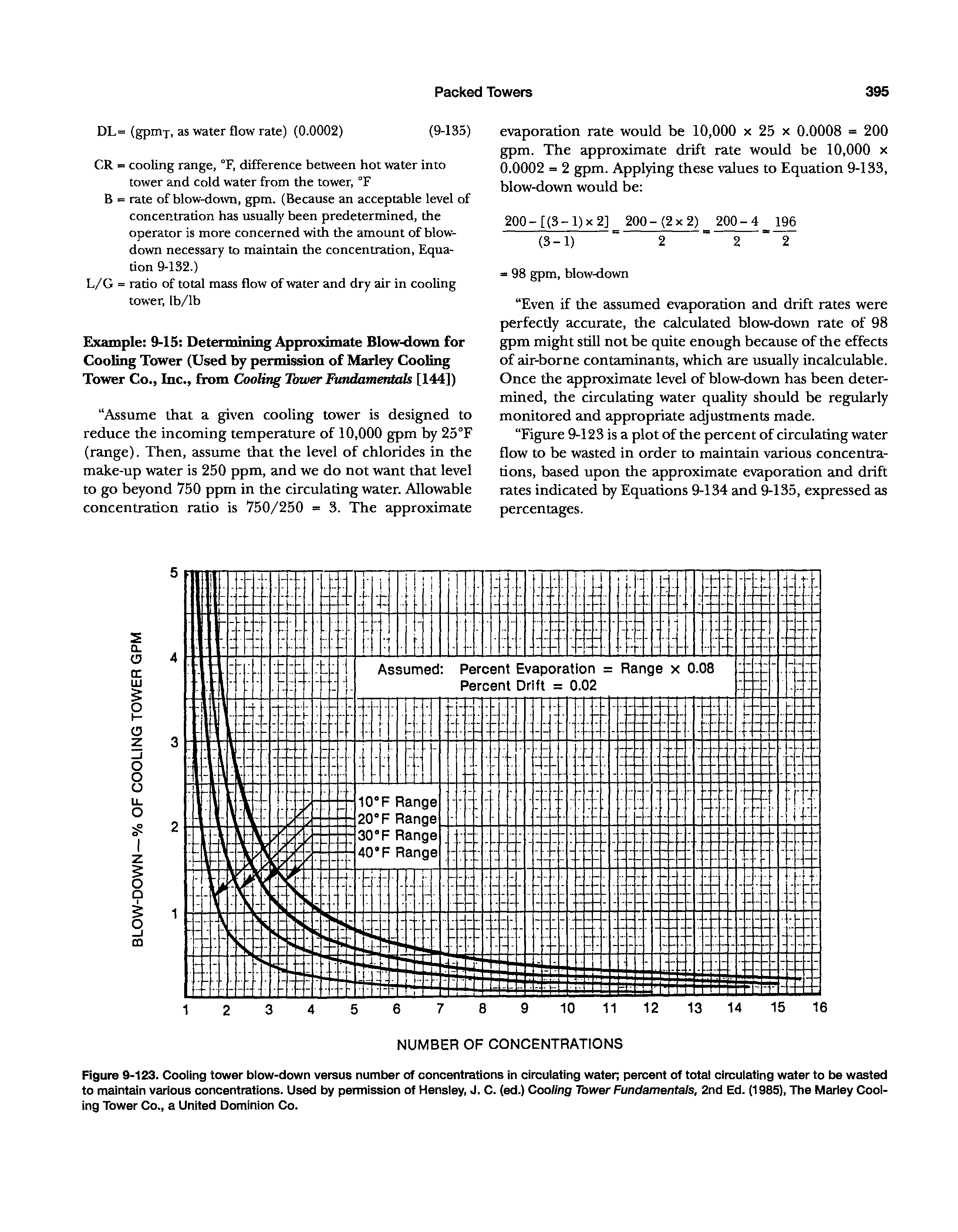 Figure 9-123. Cooling tower blow-down versus number of concentrations in circulating water percent of total circulating water to be wasted to maintain various concentrations. Used by permission of Hensley, J. C. (ed.) Cooling Tower Fundamentals, 2nd Ed. (1985), The Marley Cooling Tower Co., a United Dominion Co.