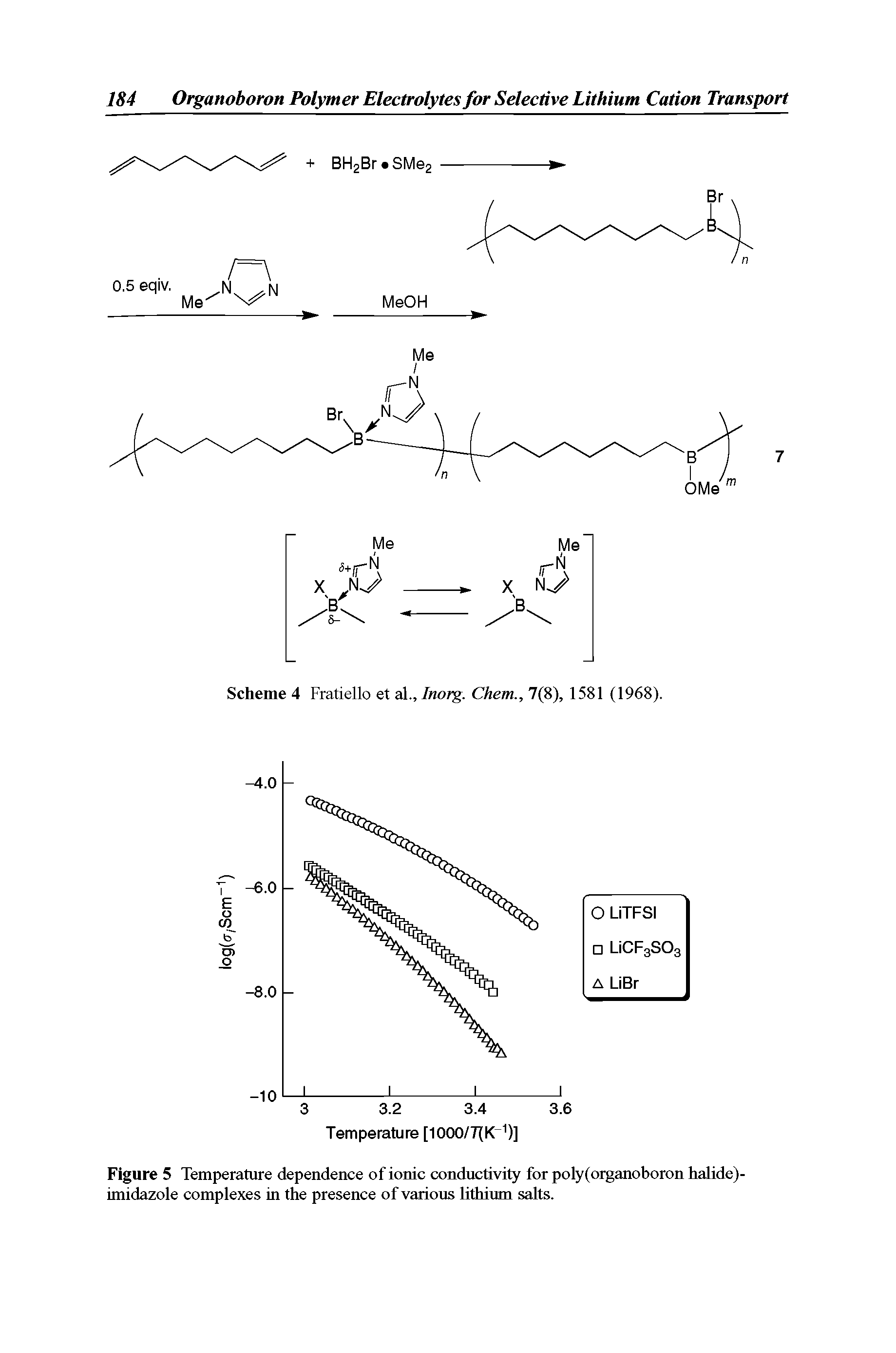 Figure 5 Temperature dependence of ionic conductivity for poly(organoboron halide)-imidazole complexes in the presence of various lithium salts.