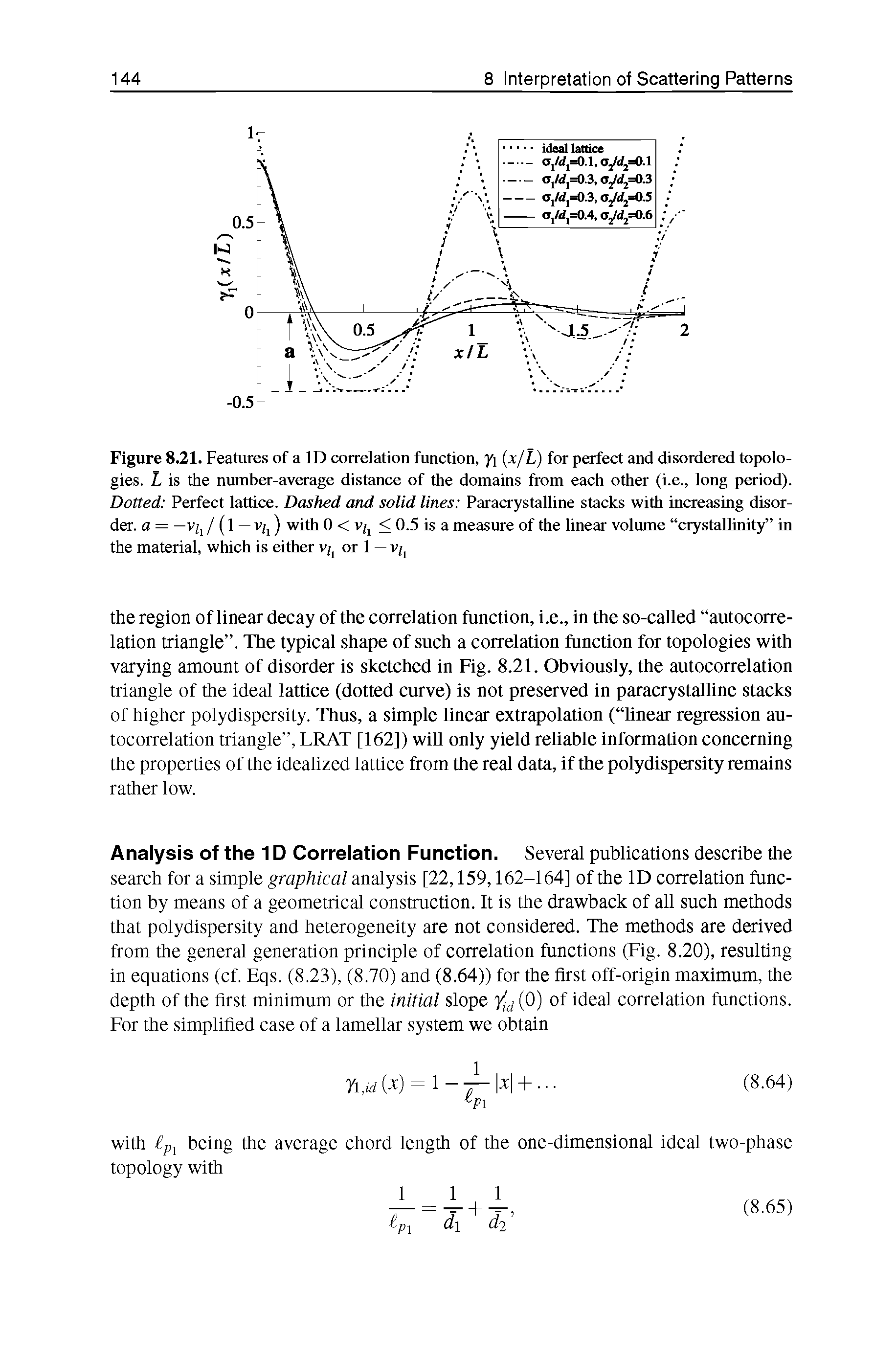 Figure 8.21. Features of a ID correlation function, yi (x/L) for perfect and disordered topologies. L is the number-average distance of the domains from each other (i.e., long period). Dotted Perfect lattice. Dashed and solid lines Paracrystalline stacks with increasing disorder. a = — v/j / (1 — v/j) with 0 < v/j < 0.5 is a measure of the linear volume crystallinity in the material, which is either or 1 —...