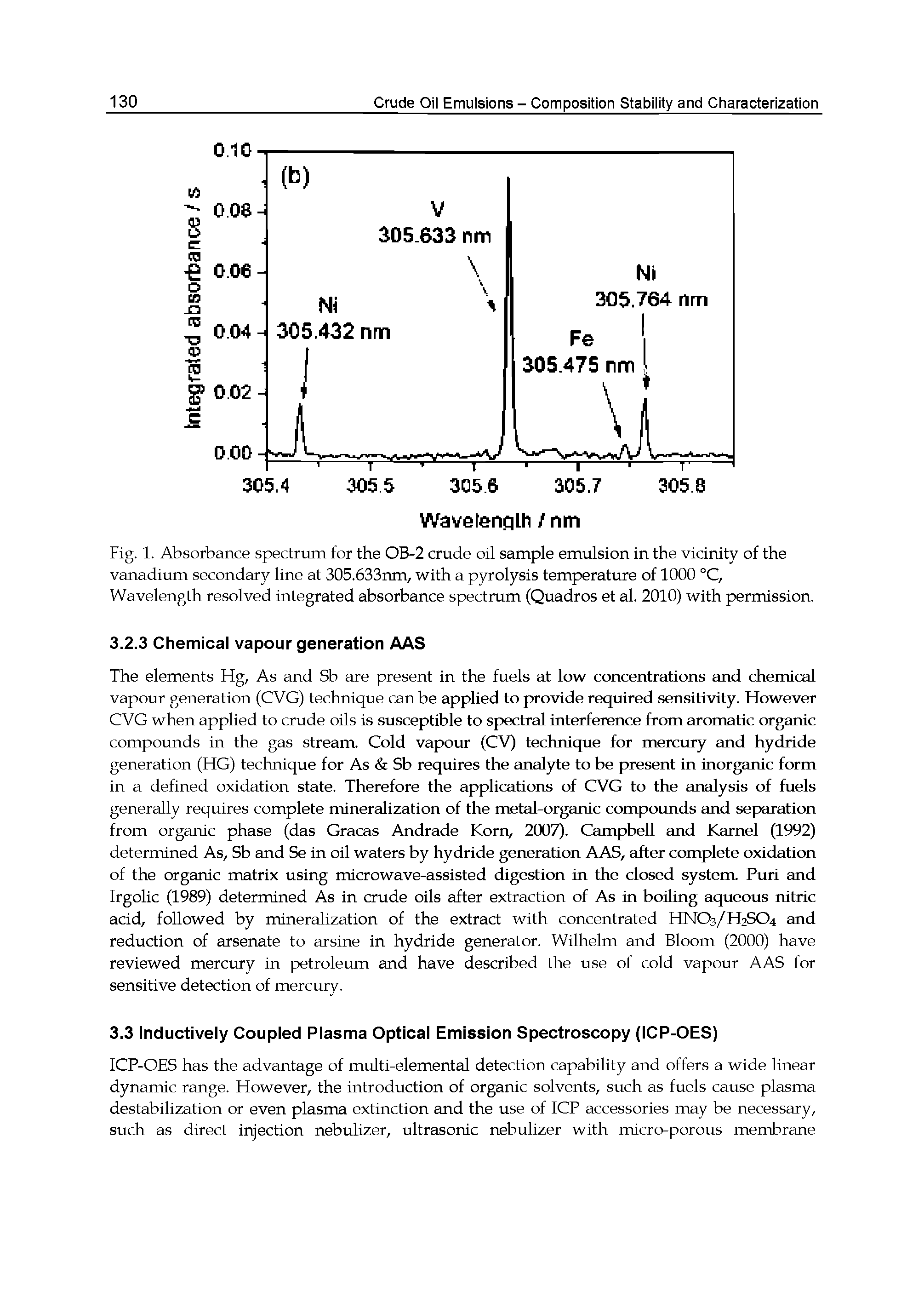 Fig. 1. Absorbance spectrum for the OB-2 crude oil sample emulsion in the vicinity of the vanadium secondary line at 305.633nm, with a pyrolysis temperature of 1000 °C,...