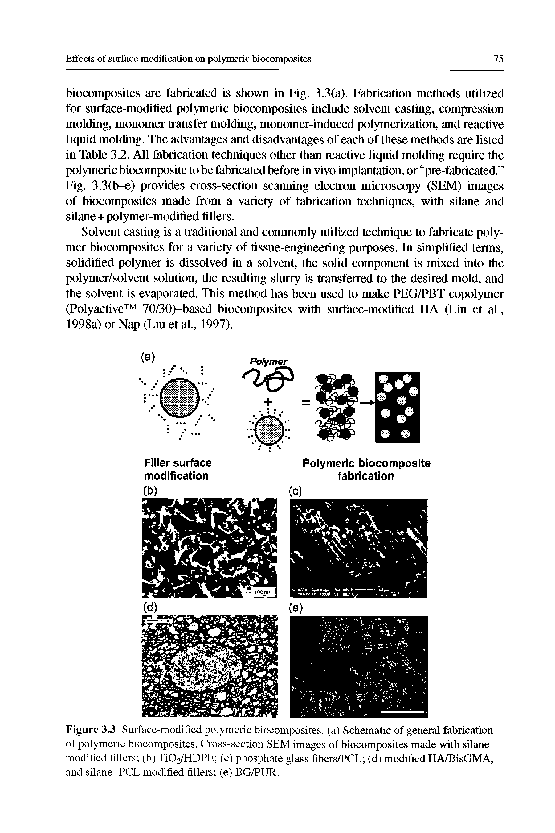 Figure 3.3 Surface-modified polymeric biocomposites, (a) Schematic of general fabrication of polymeric biocomposites. Cross-section SEM images of biocomposites made with silane modified fillers (b) Ti02/HDPE (c) phosphate glass fibers/PCL (d) modified HA/BisGMA, and silane-i-PCL modified fillers (e) BG/PUR.