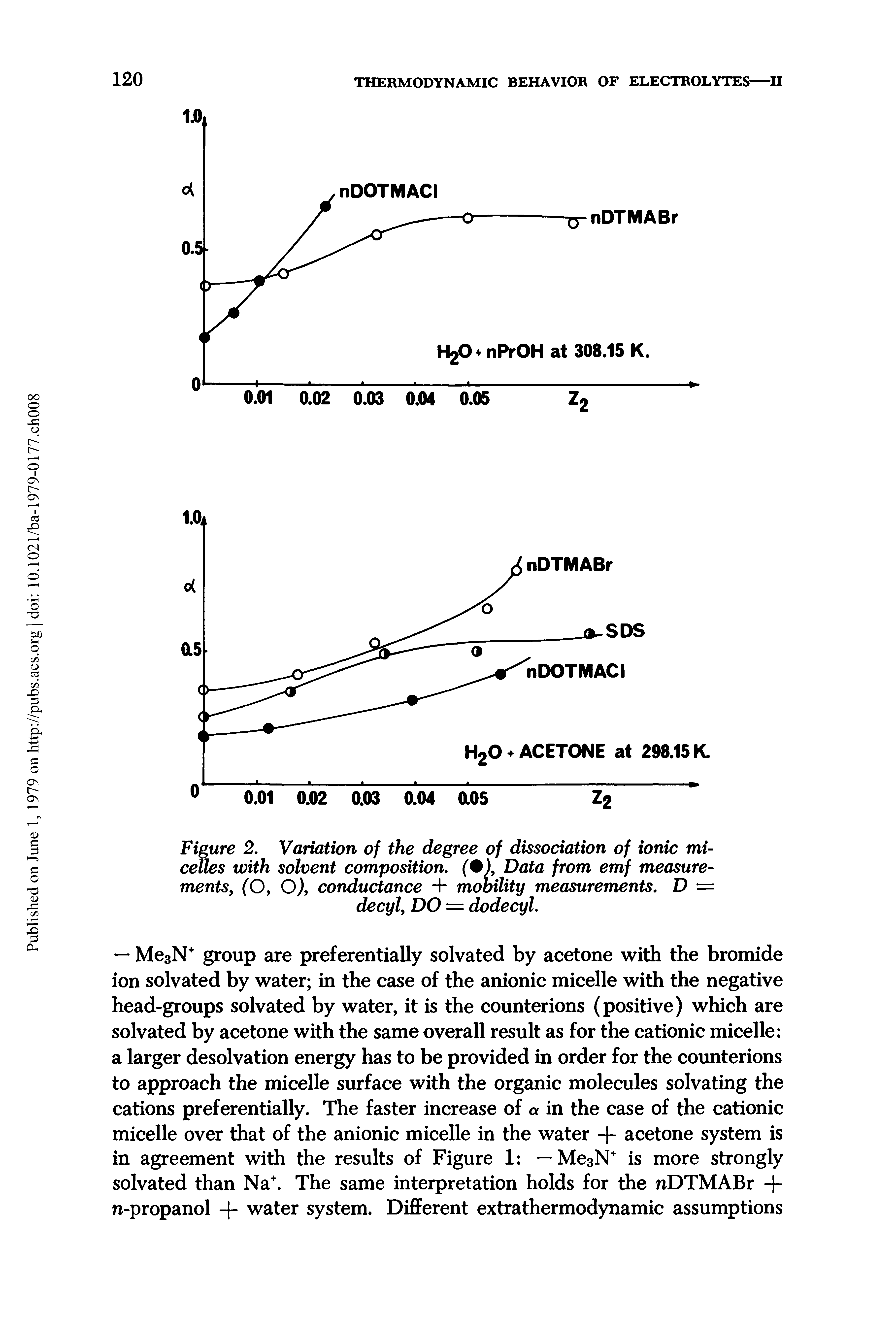 Figure 2. Variation of the degree of dissociation of ionic micelles with solvent composition. ( ), Data from emf measurements, (O, O), conductance 4 mobility measurements. D = decyl, DO = dodecyl.