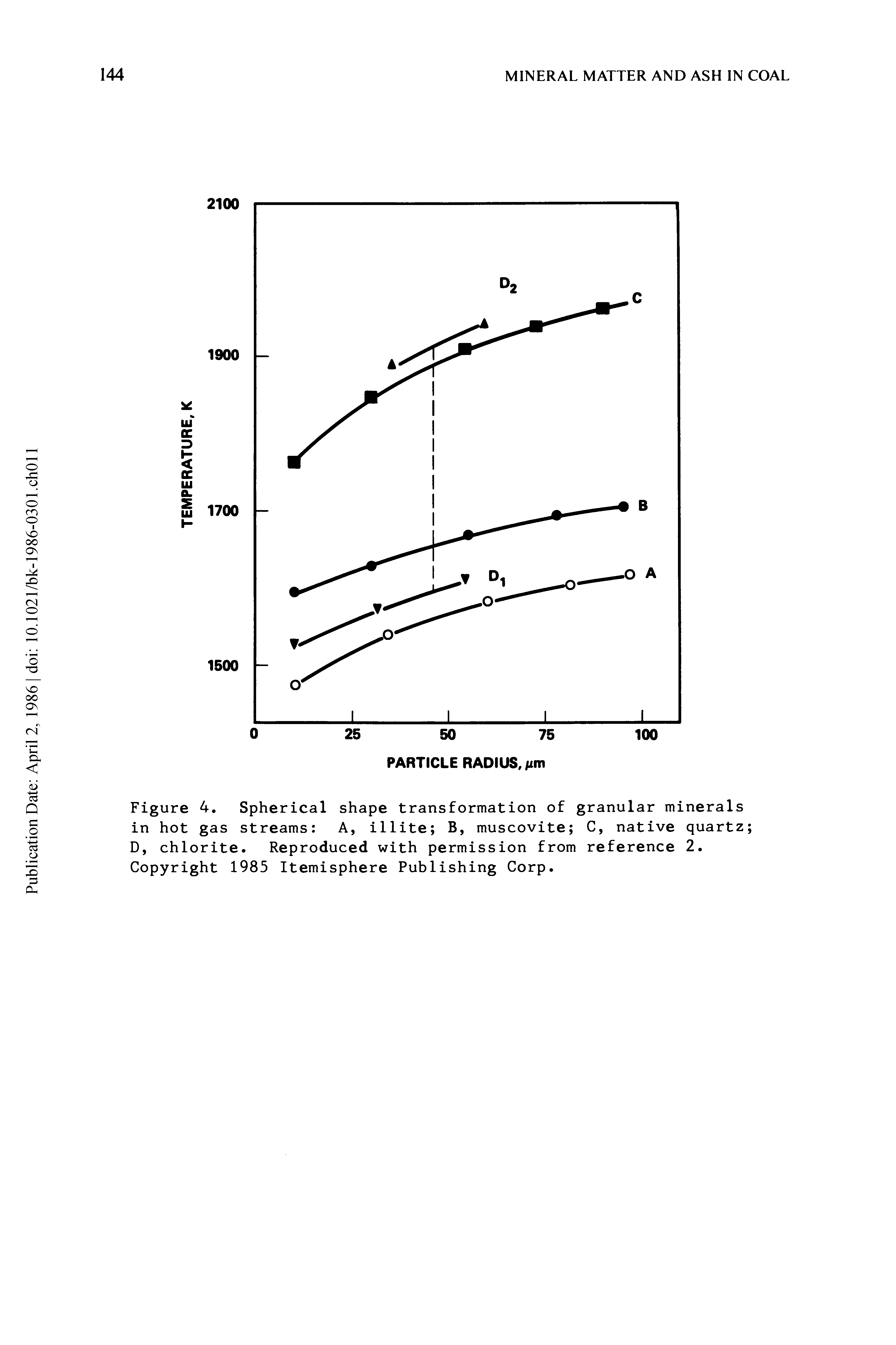 Figure 4. Spherical shape transformation of granular minerals in hot gas streams A, illite B, muscovite C, native quartz D, chlorite. Reproduced with permission from reference 2. Copyright 1985 Itemisphere Publishing Corp.