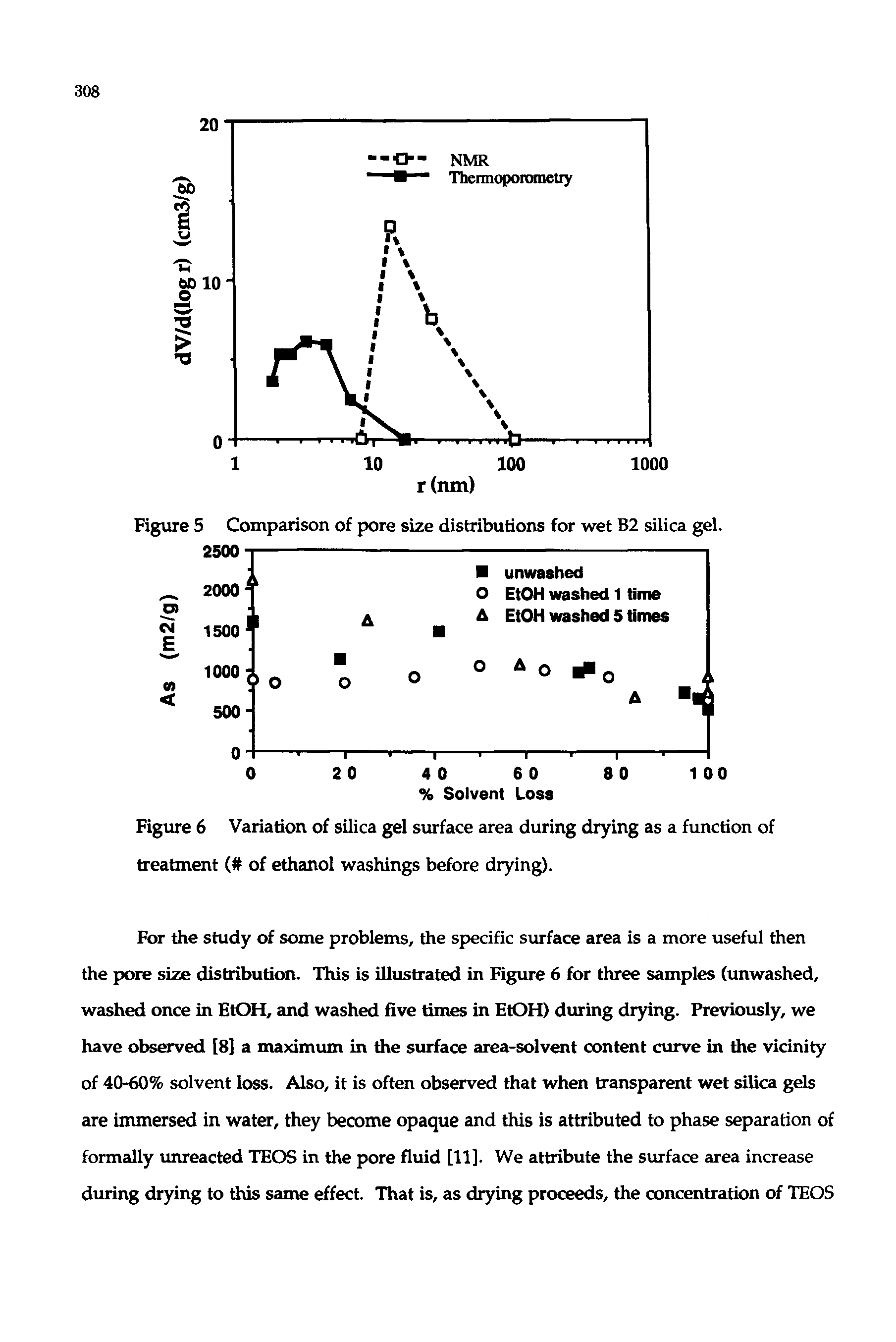 Figure 6 Variation of silica gel surface area during drying as a function of treatment ( of ethanol washings before drying).