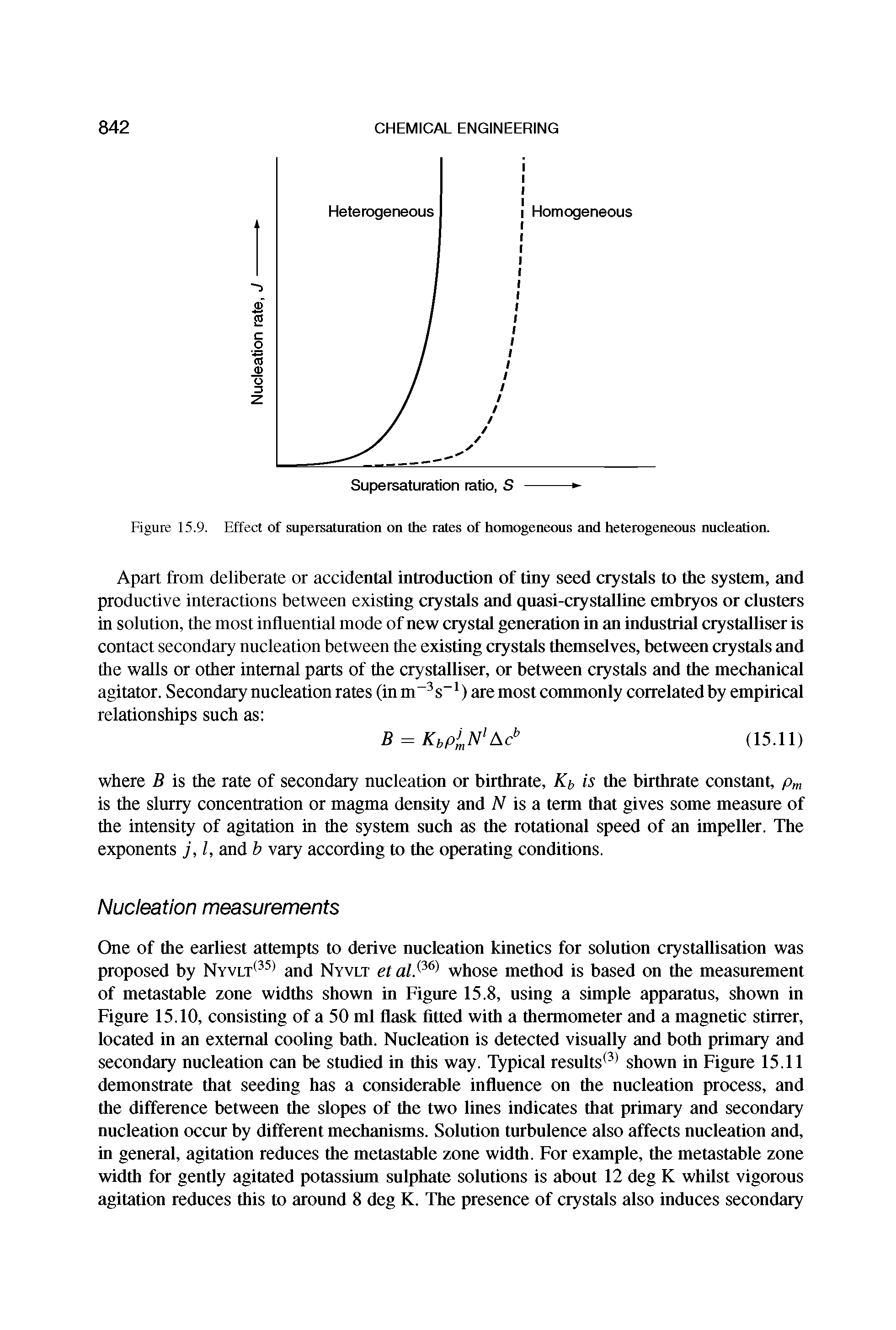 Figure 15.9. Effect of supersaturation on the rates of homogeneous and heterogeneous nucleation.