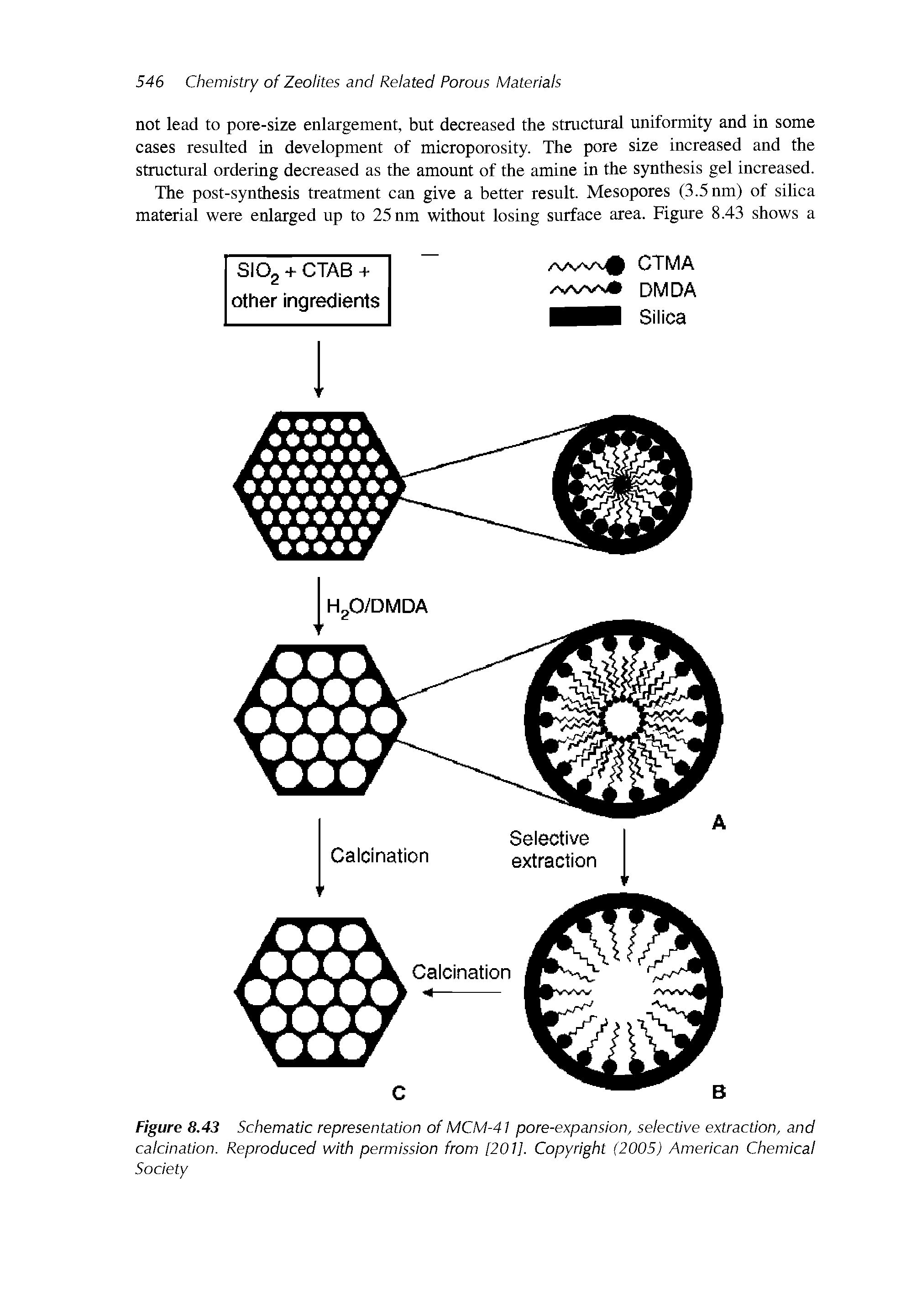 Figure 8.43 Schematic representation of MCM-41 pore-expansion, selective extraction, and calcination. Reproduced with permission from [201]. Copyright (2005) American Chemical Society...