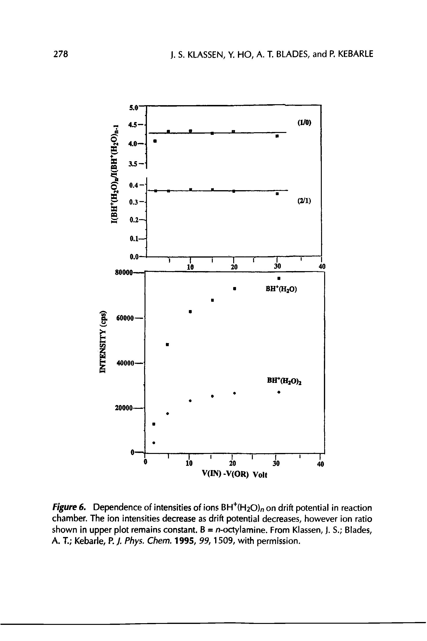 Figure 6. Dependence of intensities of ions BH+(H20)n on drift potential in reaction chamber. The ion intensities decrease as drift potential decreases, however ion ratio shown in upper plot remains constant. B = n-octylamine. From Klassen, J. S. Blades, A. T. Kebarle, P. J. Phys. Chem. 1995, 99,1509, with permission.