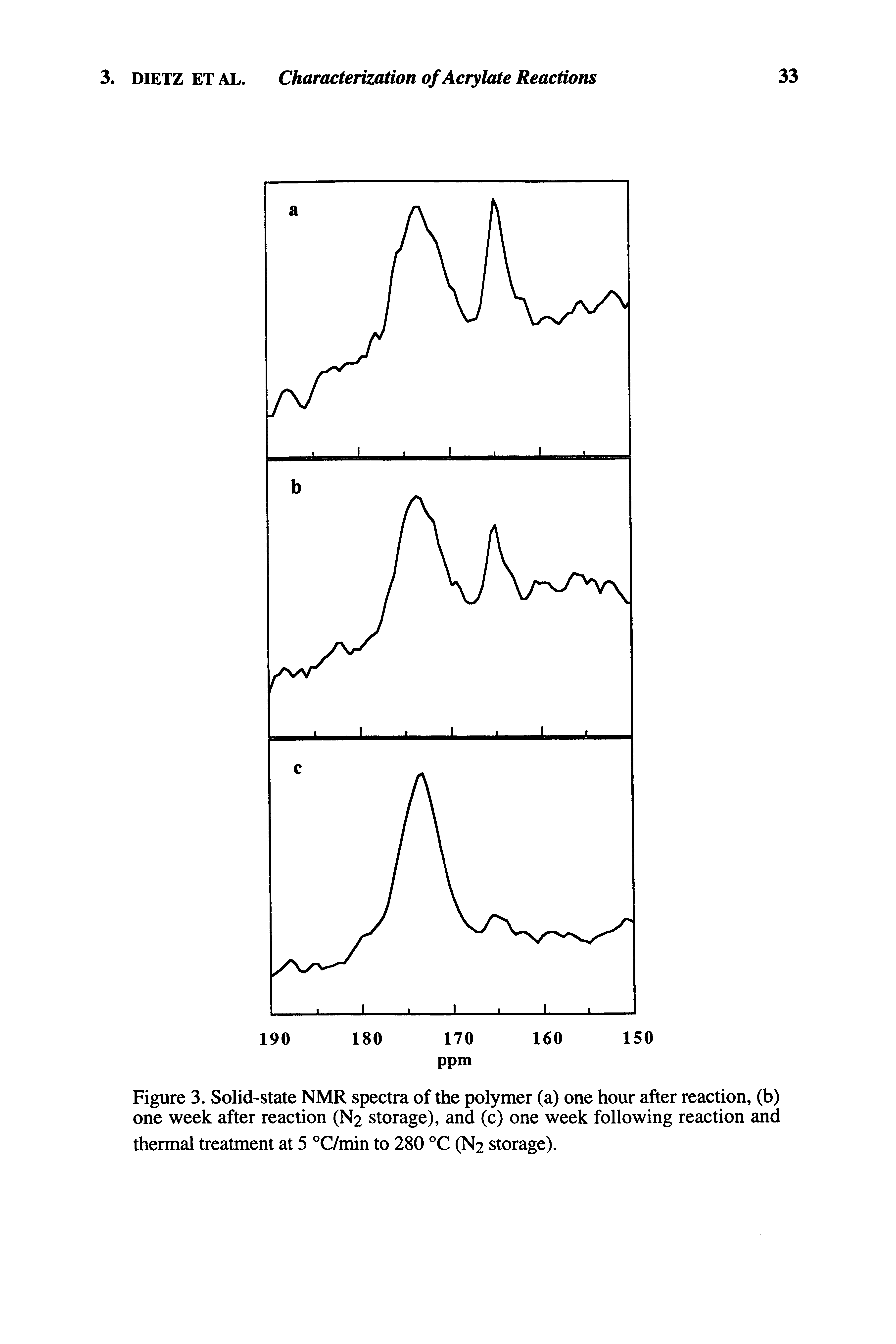 Figure 3. Solid-state NMR spectra of the polymer (a) one hour after reaction, (b) one week after reaction (N2 storage), and (c) one week following reaction and...
