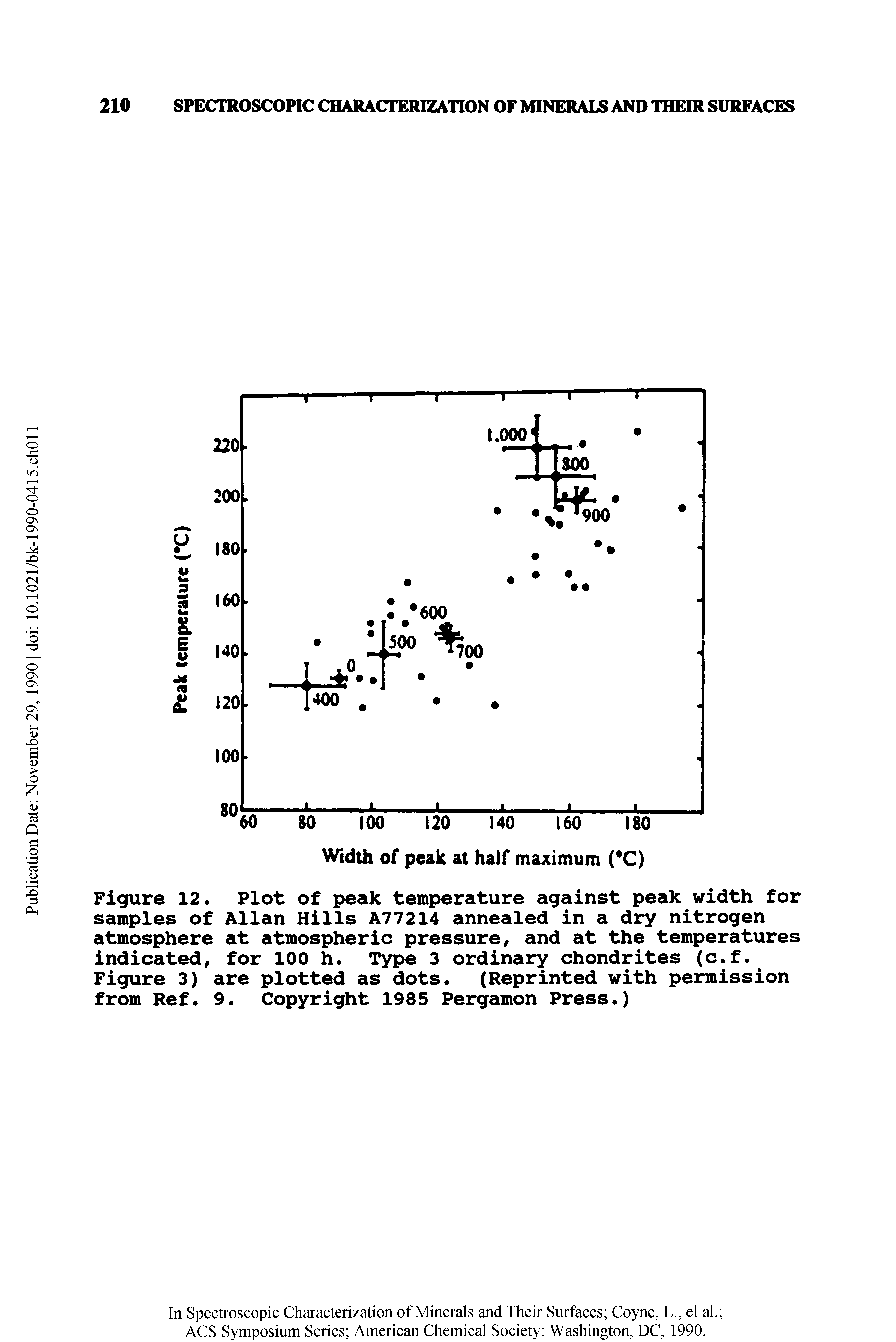 Figure 12. Plot of peak temperature against peak width for samples of Allan Hills A77214 annealed in a dry nitrogen atmosphere at atmospheric pressure, and at the temperatures indicated, for 100 h. Type 3 ordinary chondrites (c.f. Figure 3) are plotted as dots. (Reprinted with permission from Ref. 9. Copyright 1985 Pergamon Press.)...