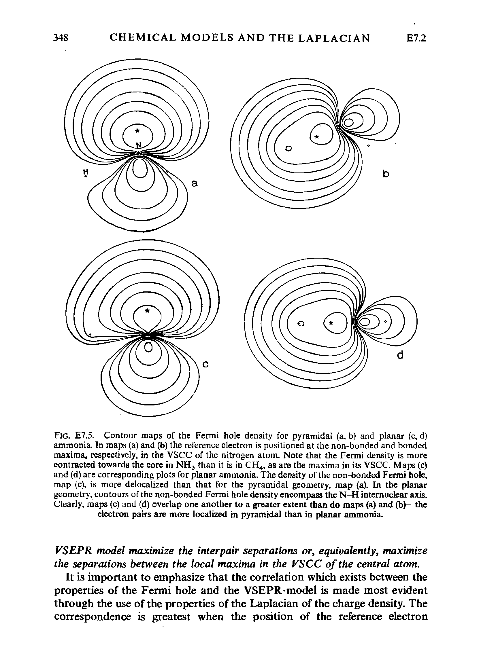 Fig. E7.5. Contour maps of the Fermi hole density for pyramidal (a, b) and planar (c, d) ammonia, In maps (a) and (b) the reference electron is positioned at the non-bonded and bonded maxima, respectively, in the VSCC of the nitrogen atom. Note that the Fermi density is more contracted towards the core in NH3 than it is in CH4, as are the maxima in its VSCC. Maps (c) and (d) are corresponding plots for planar ammonia. The density of the non-bonded Fermi hole, map (c), is more delocalized than that for the pyramidal geometry, map (a). In the planar geometry, contours of the non-bonded Fermi hole density encompass the N-H internuclear axis. Clearly, maps (c) and (d) overlap one another to a greater extent than do maps (a) and (b)—the electron pairs are more localized in pyramidal than in planar iunmonia.