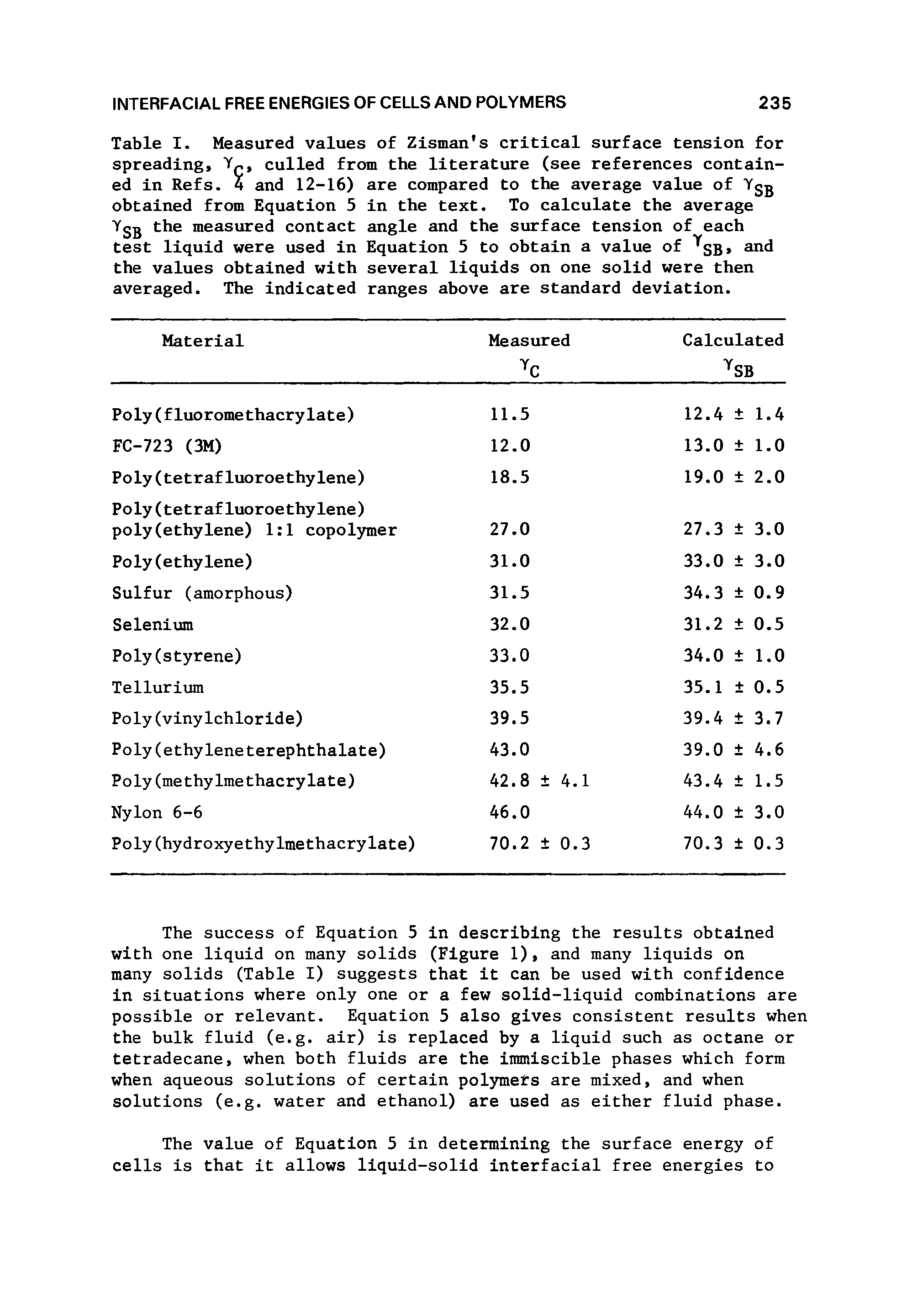 Table I. Measured values of Zisman s critical surface tension for spreading, Y , culled from the literature (see references contained in Refs. 4 and 12-16) are compared to the average value of Ygg obtained from Equation 5 in the text. To calculate the average Ysb the measured contact angle and the surface tension of each test liquid were used in Equation 5 to obtain a value of SB the values obtained with several liquids on one solid were then averaged. The indicated ranges above are standard deviation.