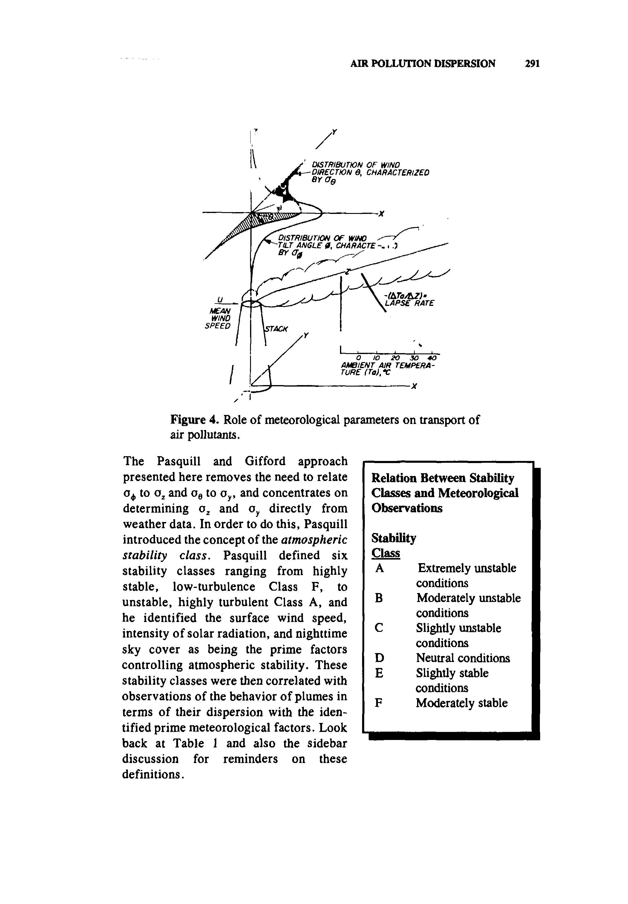 Figure 4. Role of meteorological parameters on transport of air pollutants.