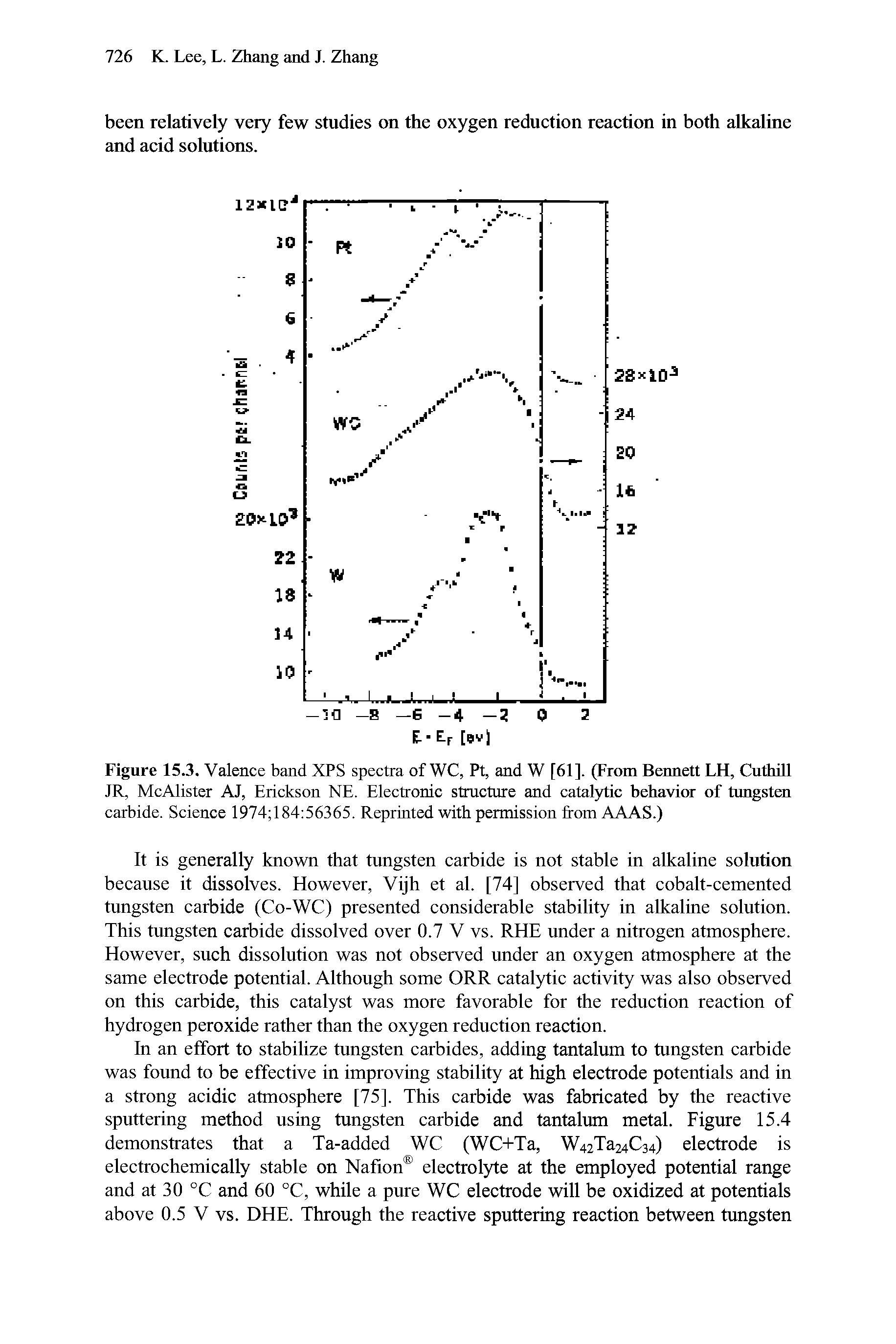 Figure 15.3. Valence band XPS spectra of WC, Pt, and W [61]. (From Beimett LH, Cuthill JR, McAlister AJ, Erickson NE. Electronic structure and catalytic behavior of tungsten carbide. Science 1974 184 56365. Reprinted with permission from AAAS.)...