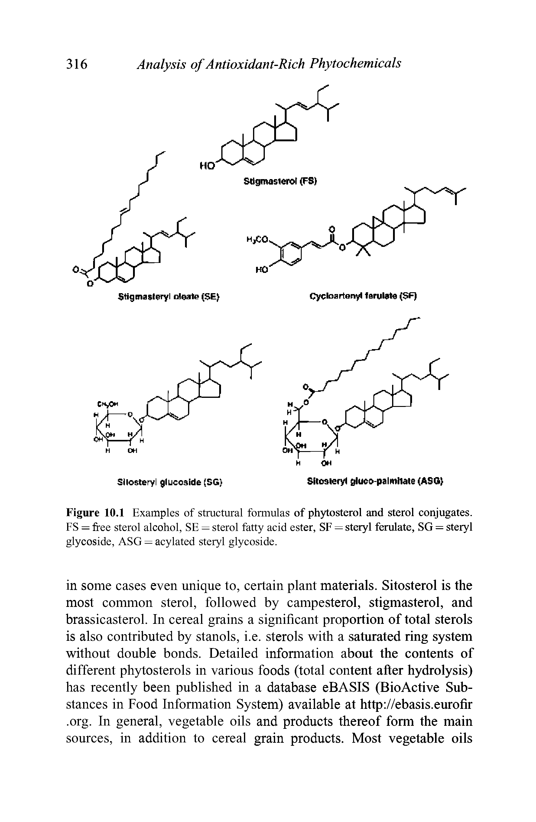 Figure 10.1 Examples of structural formulas of phytosterol and sterol conjugates. FS = free sterol alcohol, SE = sterol fatty acid ester, SF = steryl ferulate, SG = steryl glycoside, ASG = acylated steryl glycoside.