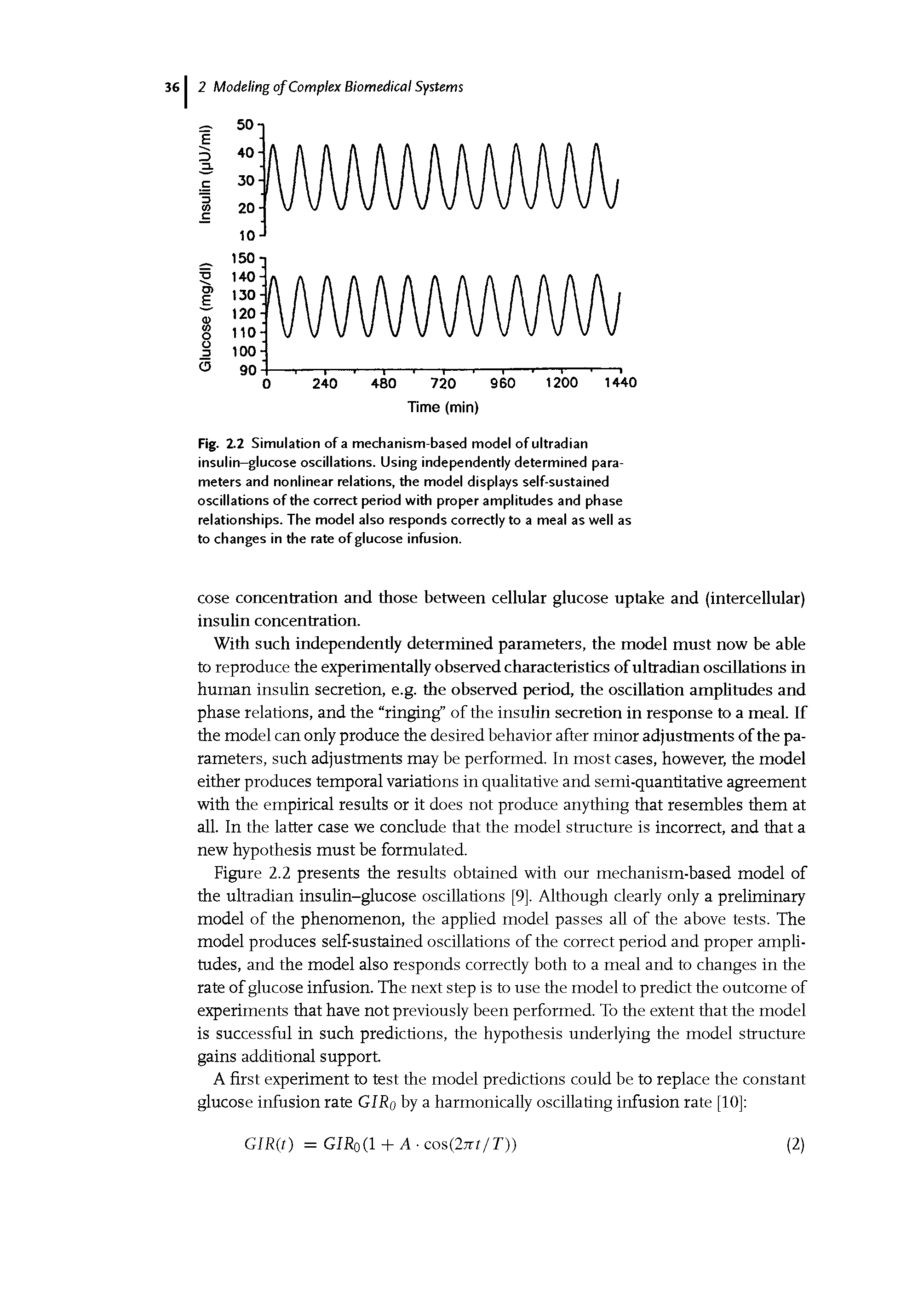 Fig. 2.2 Simulation of a mechanism-based model of ultradian insulin-glucose oscillations. Using independently determined parameters and nonlinear relations, the model displays self-sustained oscillations of the correct period with proper amplitudes and phase relationships. The model also responds correctly to a meal as well as to changes in the rate of glucose infusion.