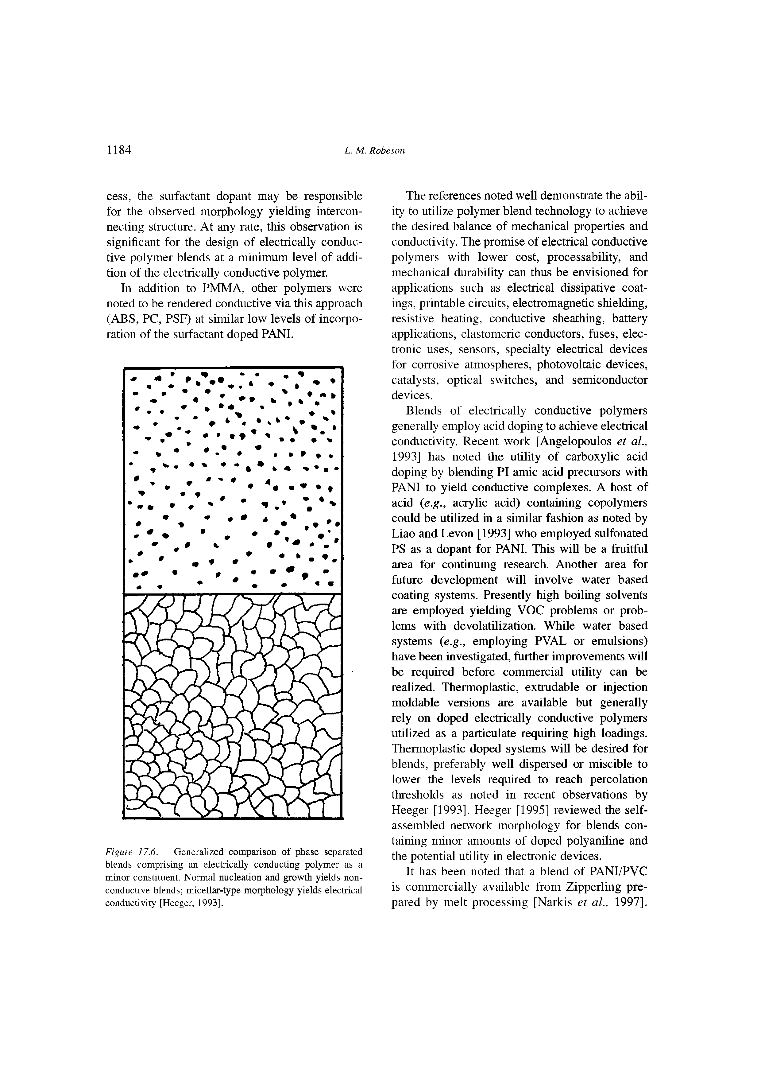 Figure 17.6. Generalized comparison of phase separated blends comprising an electrically conducting polymer as a minor constituent. Normal nucleation and growth yields non-conductive blends micellar-type morphology yields electrical conductivity [Heeger, 1993].