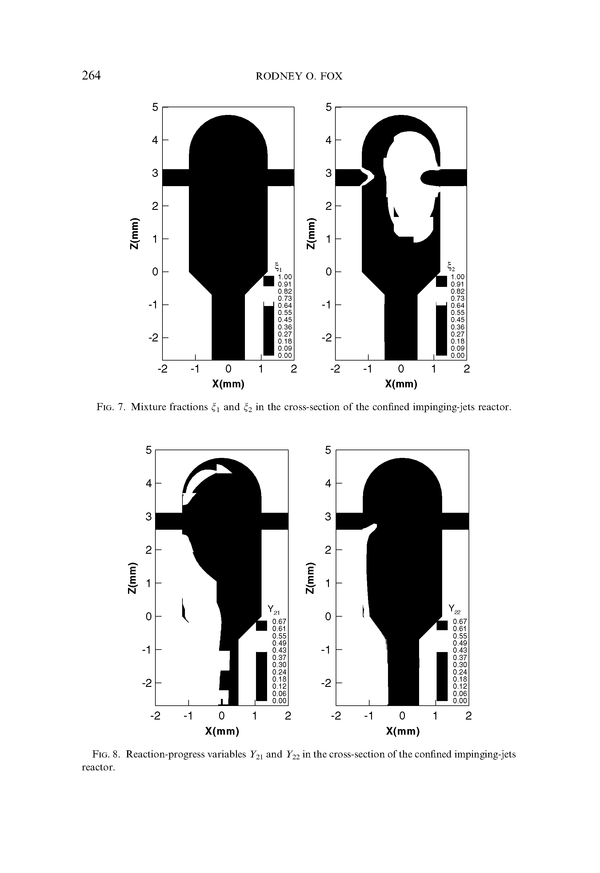 Fig. 8. Reaction-progress variables F21 and F22 in the cross-section of the confined impinging-jets reactor.
