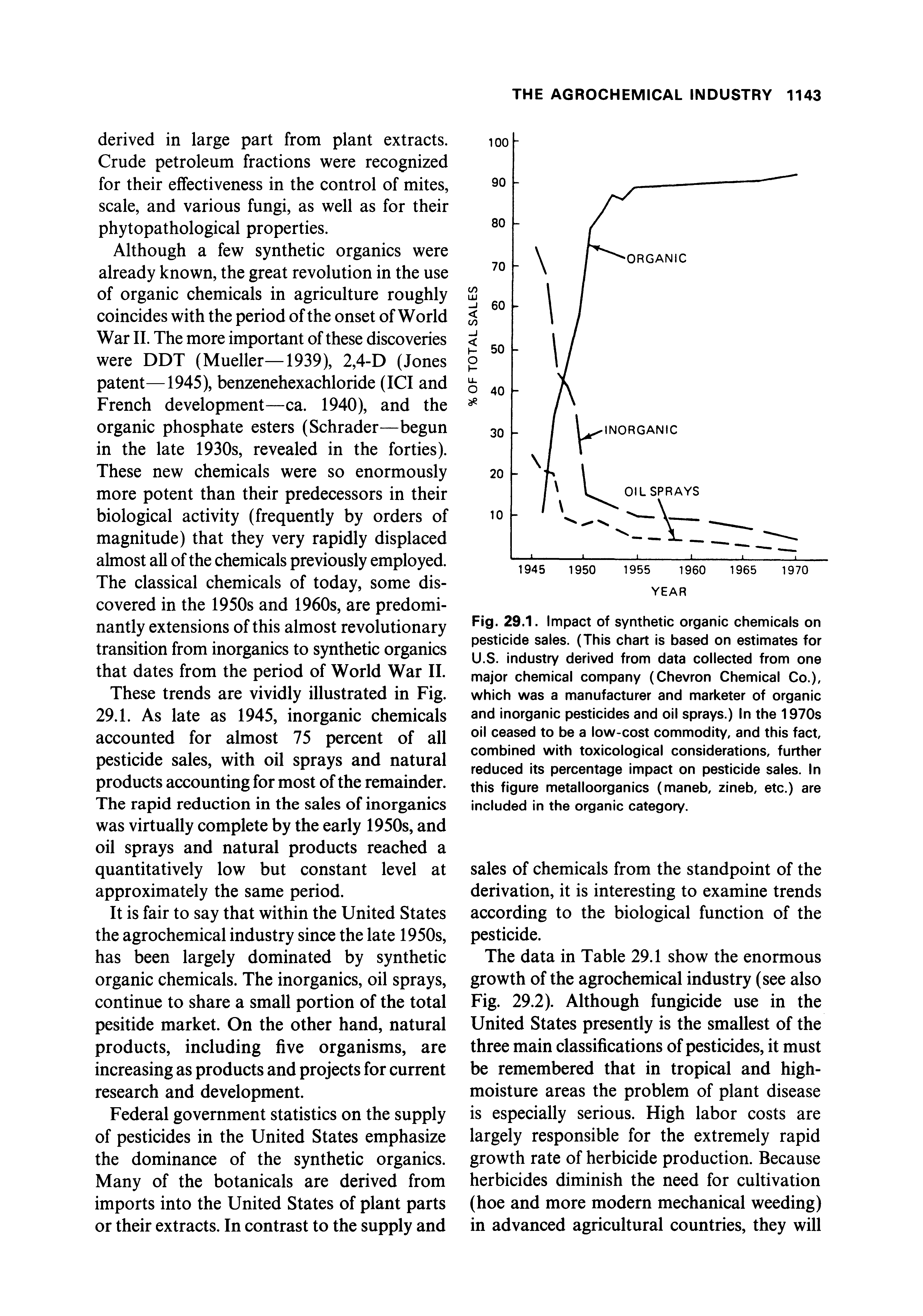Fig. 29.1. Impact of synthetic organic chemicals on pesticide sales. (This chart is based on estimates for U.S. industry derived from data collected from one major chemical company (Chevron Chemical Co.), which was a manufacturer and marketer of organic and inorganic pesticides and oil sprays.) In the 1970s oil ceased to be a low-cost commodity, and this fact, combined with toxicological considerations, further reduced its percentage impact on pesticide sales. In this figure metal Inorganics (maneb, zineb, etc.) are included in the organic category.