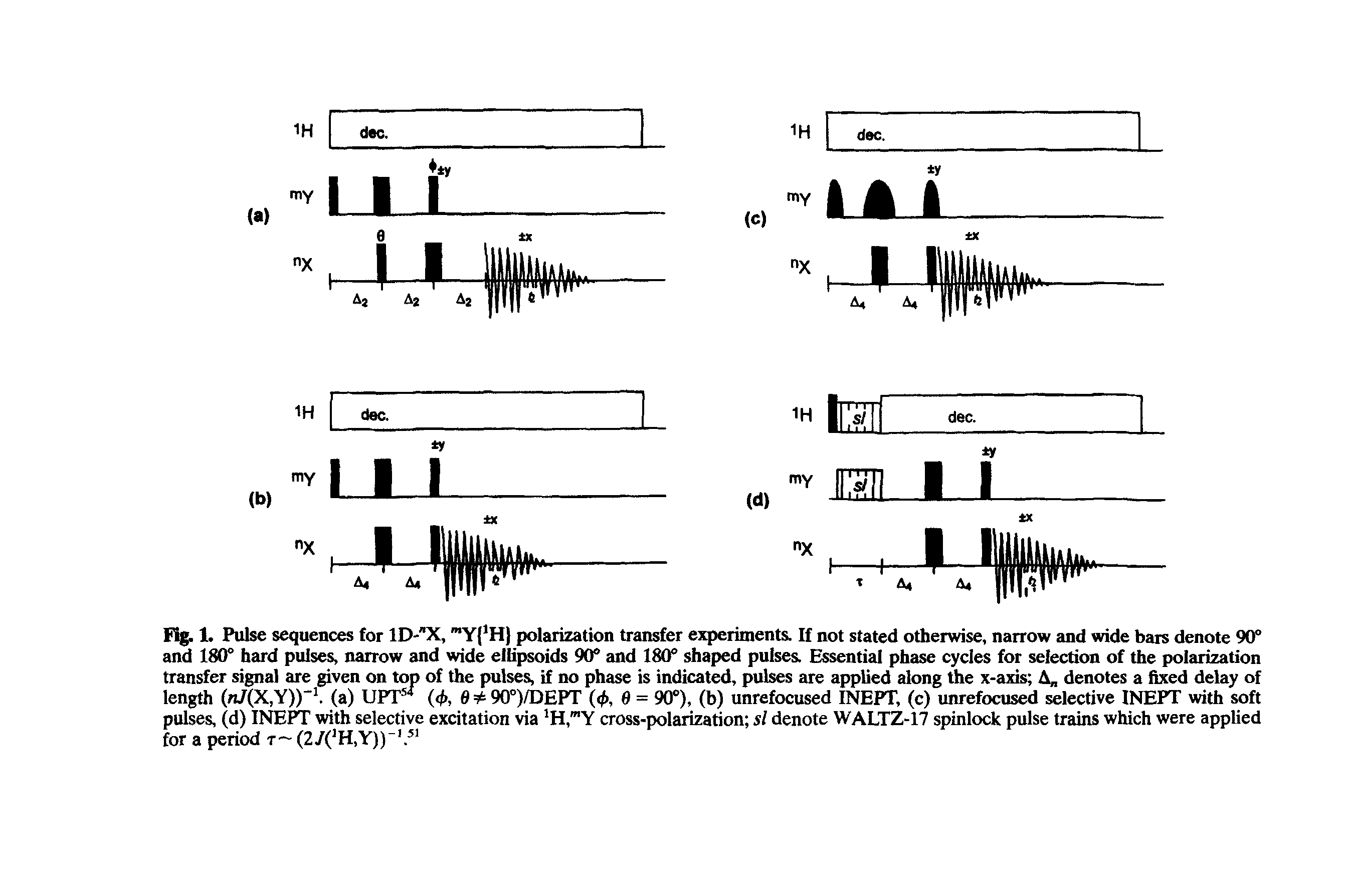 Fig. 1. Pulse sequences for ID- X, "Y H) polarization transfer experiments. If not stated otherwise, narrow and wide bars denote 90° and 180° hard pulses, narrow and wide ellipsoids 90° and 180° shaped pulses. Essential phase cycles for selection of the polarization transfer signal are given on top of the pulses, if no phase is indicated, pulses are applied along the x-axis A denotes a fixed delay of length (n/(X,Y))" (a) UPT (<j), =it 90°)/DEPT (4>, 0 = 90°), (b) unrefocused INEPT, (c) unrefocused selective INEPT with soft pulses, (d) INEPT with selective excitation via H, "Y cross-polarization si denote WALTZ-17 spinlock pulse trains which were applied for a period t— (2/( H,Y)) ...