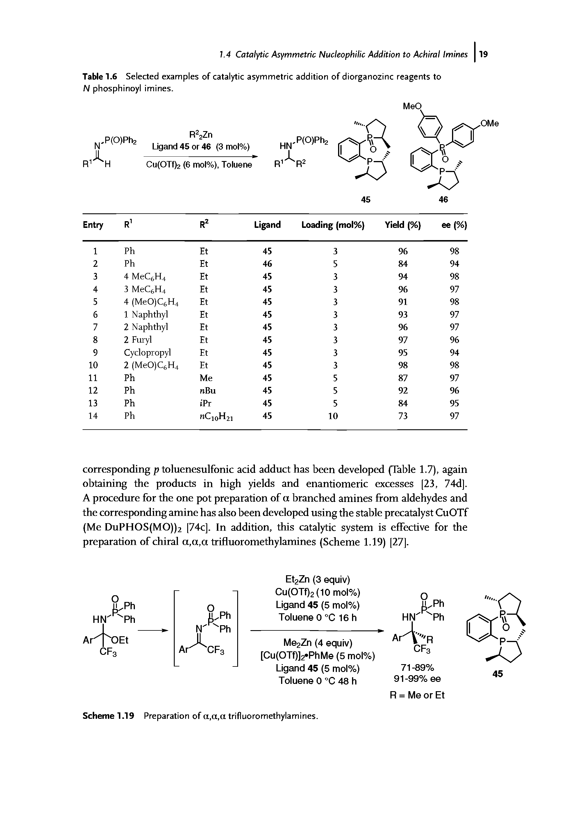 Table 1.6 Selected examples of catalytic asymmetric addition of diorganozinc reagents to N phosphinoyl imines.