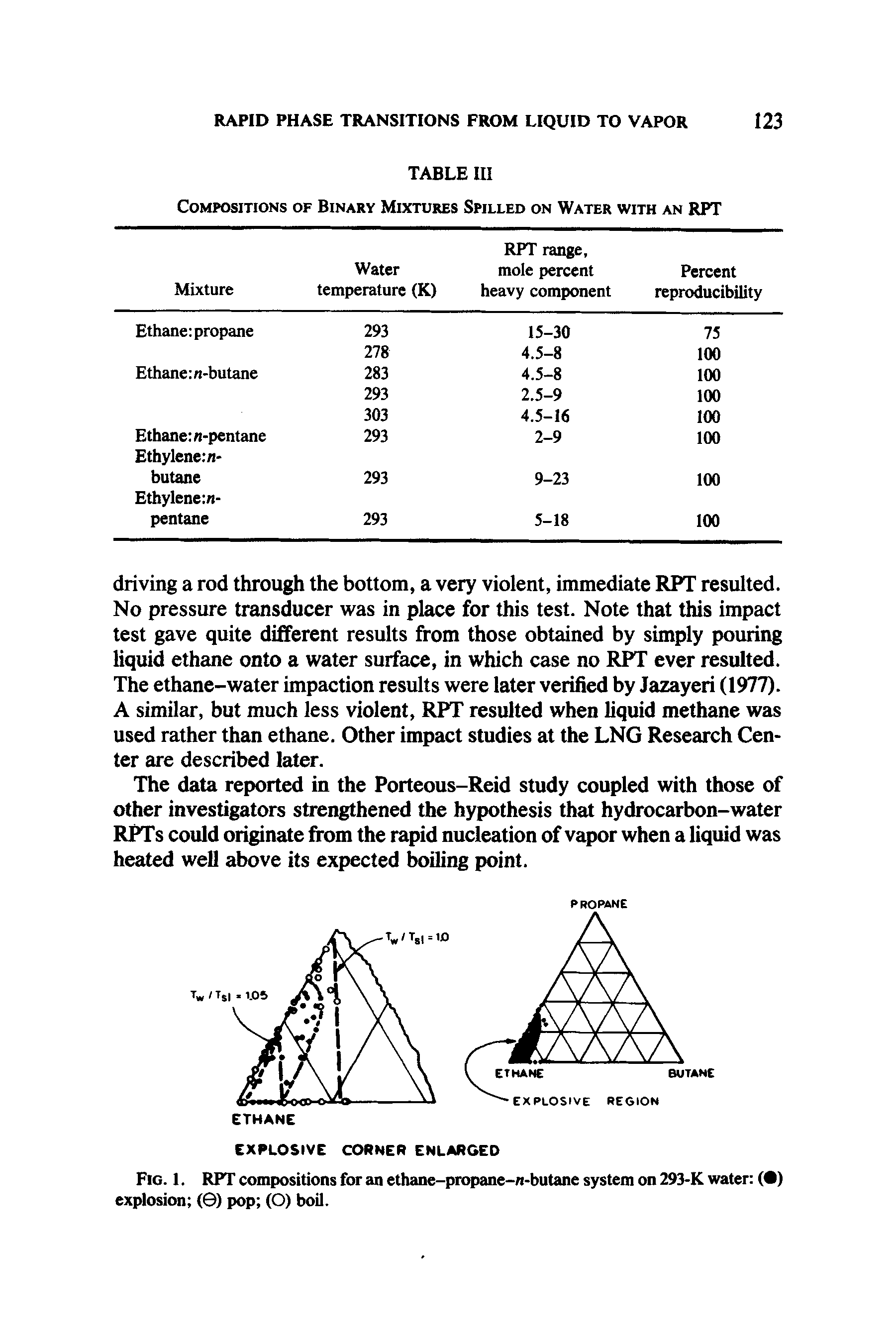 Fig. 1. RPT compositions for an ethane-propane-n-butane system on 293-K water ( ) explosion (0) pop (O) boil.