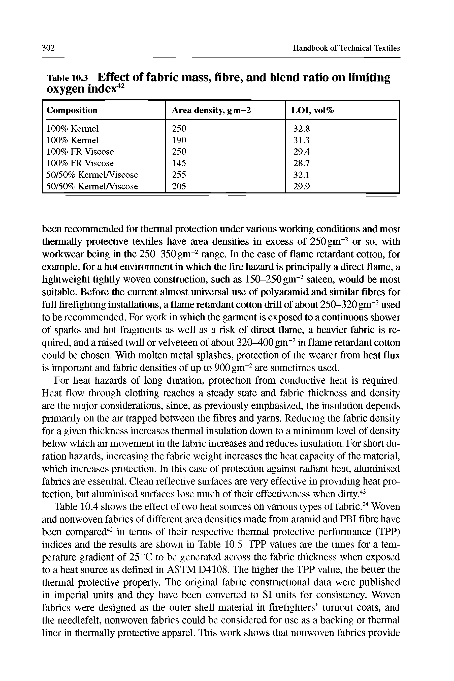 Table 10.4 shows the effect of two heat sources on various types of fabric. Woven and nonwoven fabrics of different area densities made from aramid and FBI fibre have been compared in terms of their respective thermal protective performance (TPP) indices and the results are shown in Table 10.5. TPP values are the times for a temperature gradient of 25 °C to be generated across the fabric thickness when exposed to a heat source as defined in ASTM D4108. The higher the TPP value, the better the thermal protective property. The original fabric constructional data were published in imperial units and they have been converted to SI units for consistency. Woven fabrics were designed as the outer shell material in firefighters turnout coats, and the needlefelt, nonwoven fabrics could be considered for use as a backing or thermal liner in thermally protective apparel. This work shows that nonwoven fabrics provide...