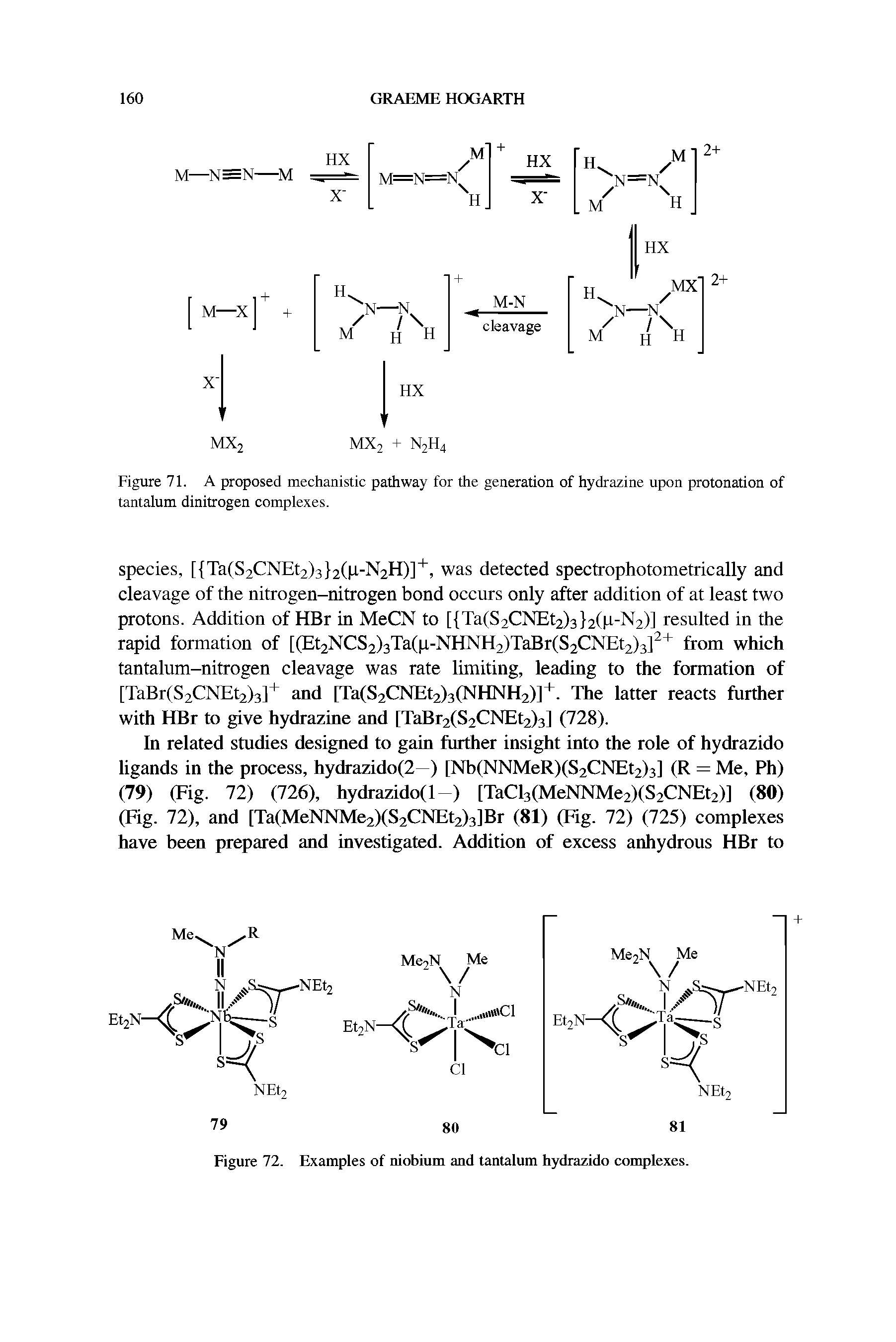 Figure 71. A proposed mechanistic pathway for the generation of hydrazine upon protonation of tantalum dinitrogen complexes.