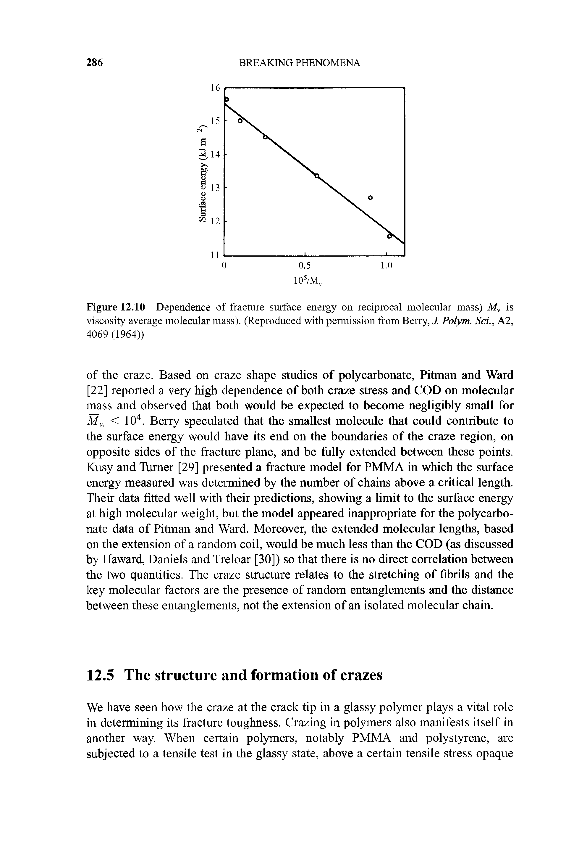 Figure 12.10 Dependence of fracture surface energy on reciprocal molecular mass) A/, is viscosity average molecular mass). (Reproduced with permission from Berry, J. Polym. Sci., A2, 4069 (1964))...