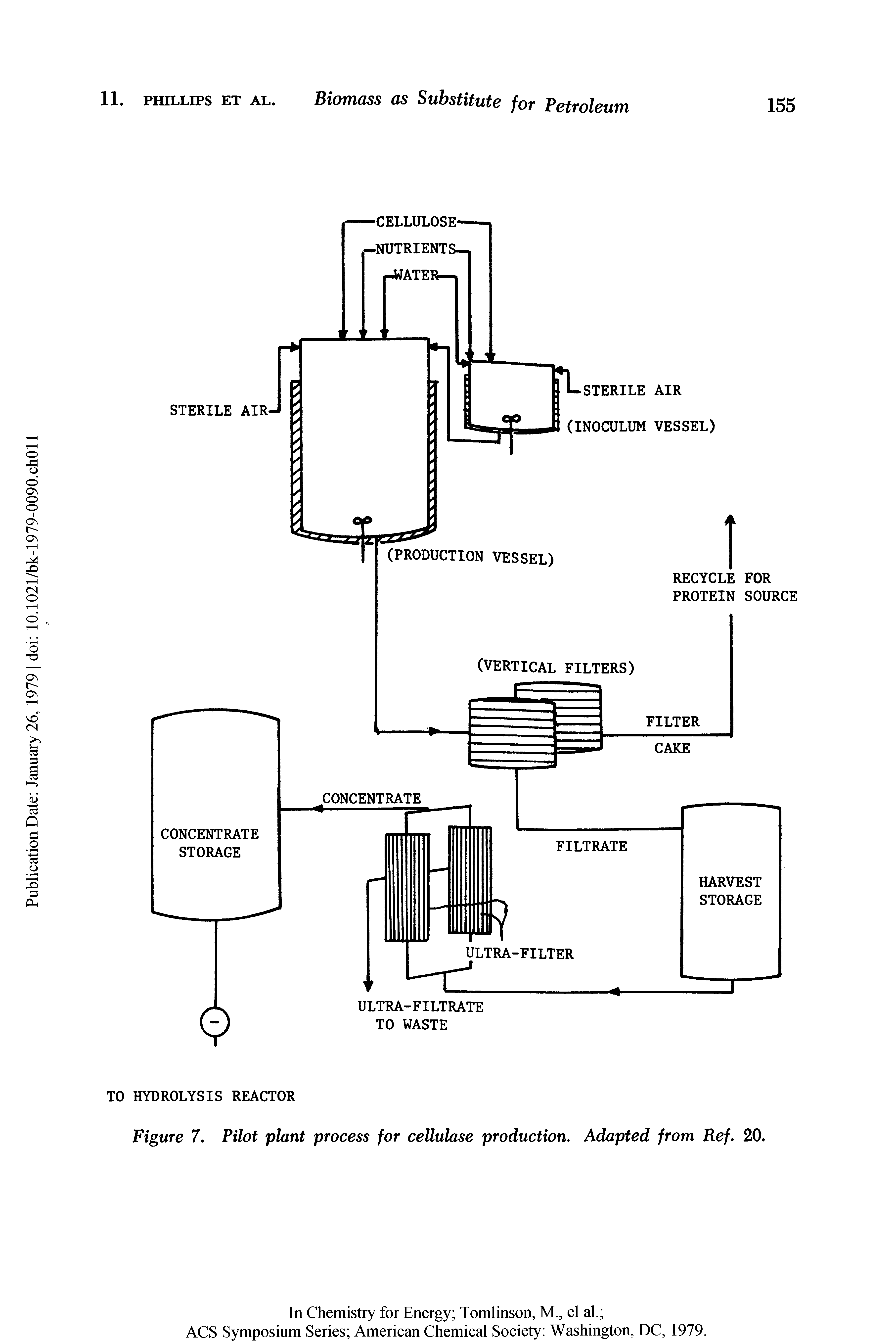 Figure 7. Pilot plant process for cellulase production. Adapted from Ref. 20.