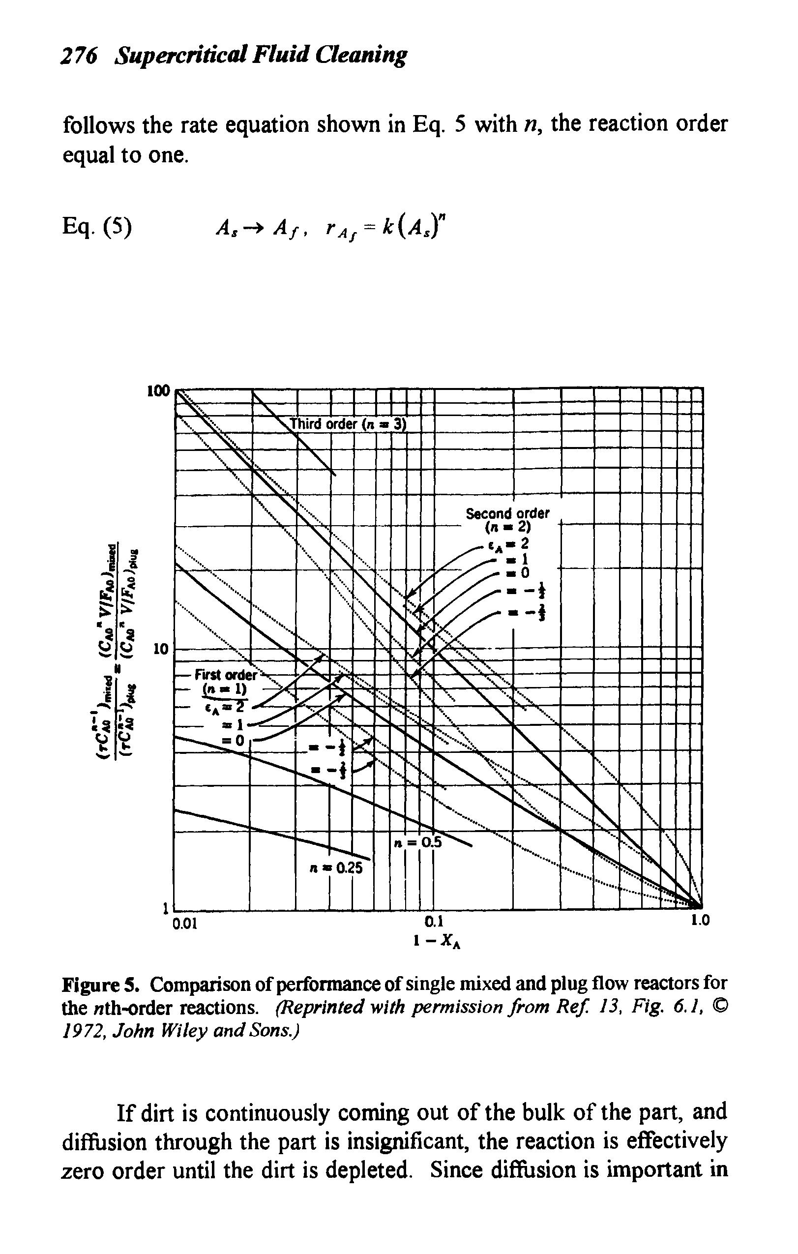Figure 5. Comparison of performance of single mixed and plug flow reactors for the nth-order reactions. (Reprinted with permission from Ref 13, Fig. 6.1, 1972, John Wiley and Sons.)...