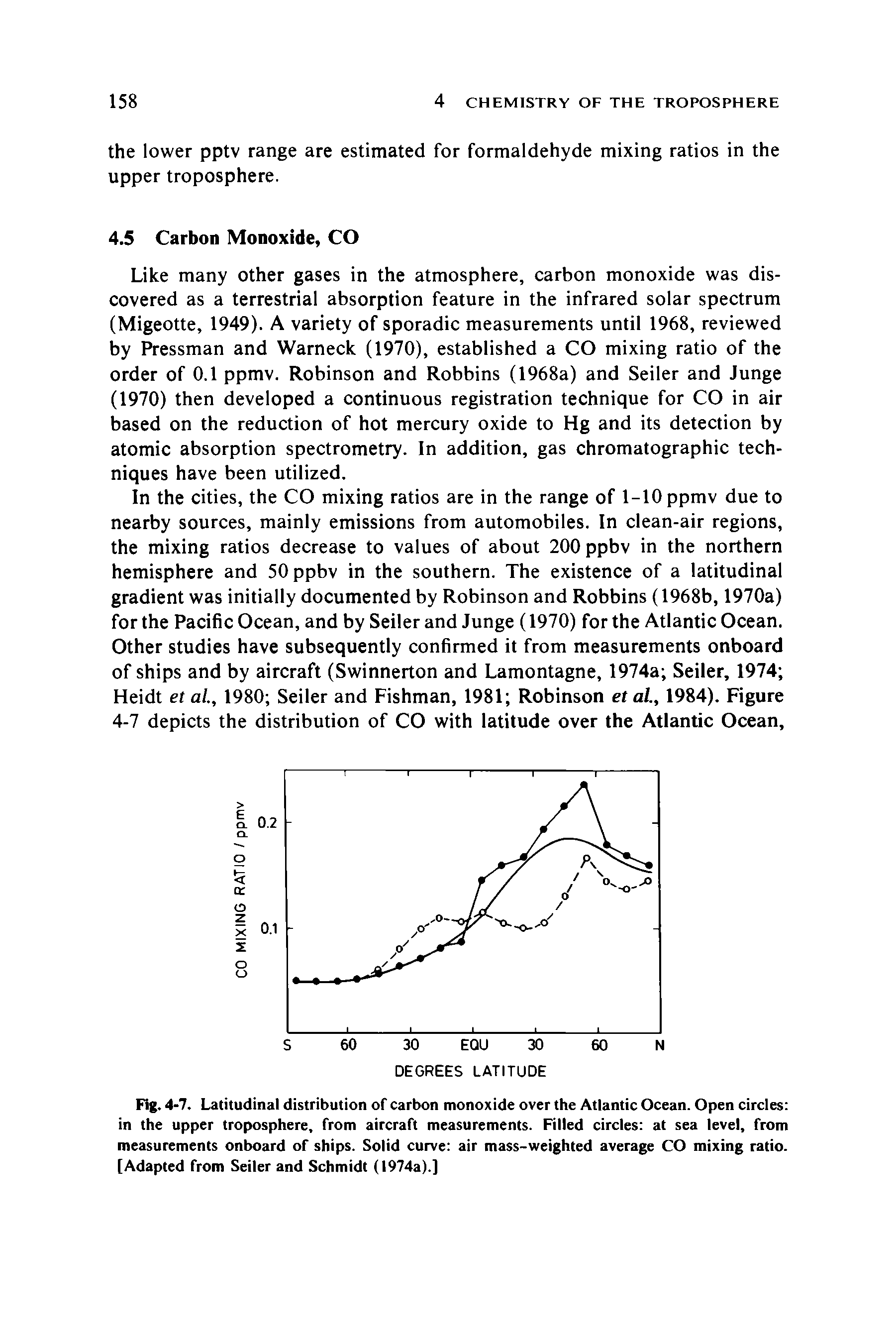 Fig. 4-7. Latitudinal distribution of carbon monoxide over the Atlantic Ocean. Open circles in the upper troposphere, from aircraft measurements. Filled circles at sea level, from measurements onboard of ships. Solid curve air mass-weighted average CO mixing ratio. [Adapted from Seiler and Schmidt (1974a).]...