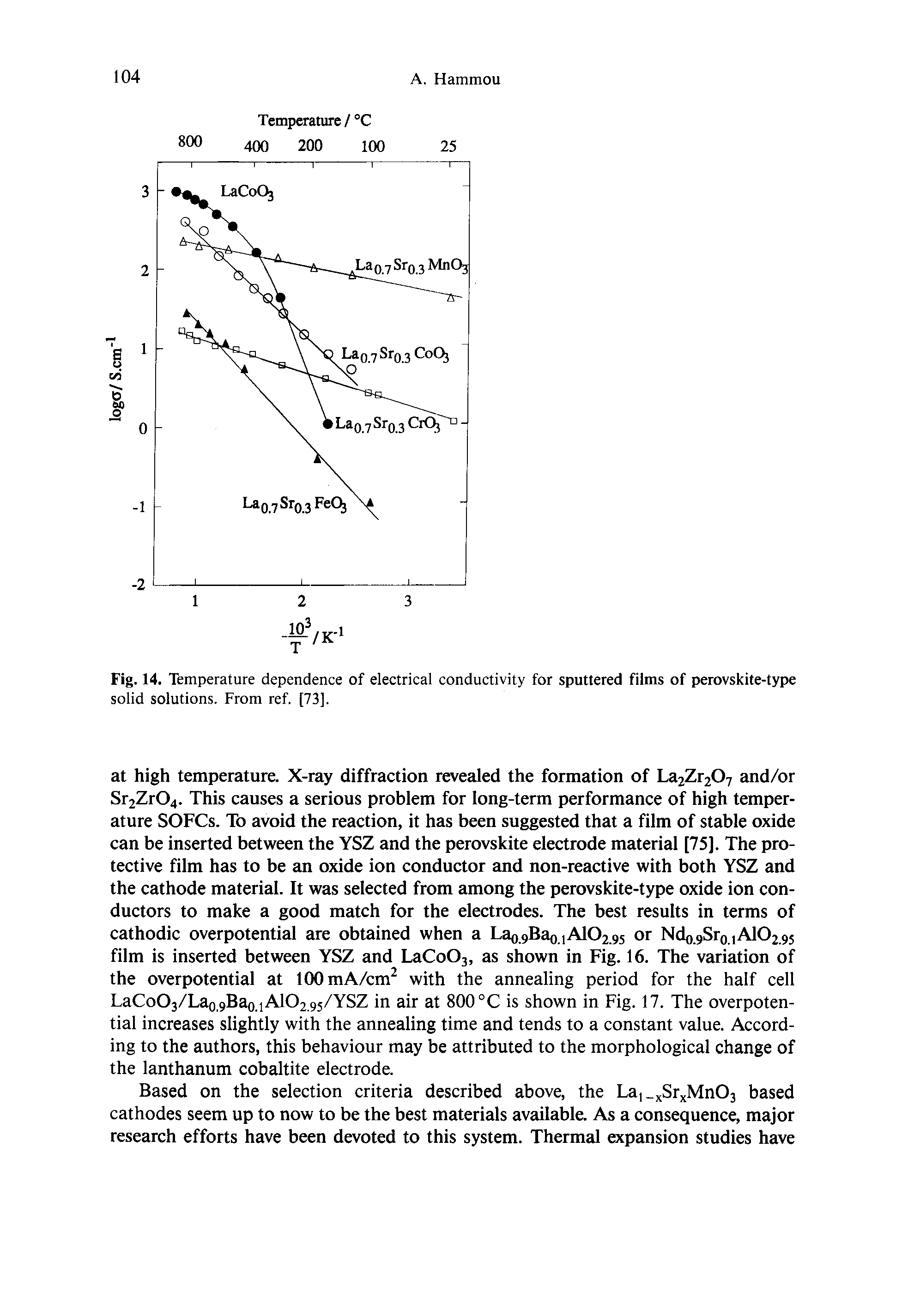 Fig. 14. Temperature dependence of electrical conductivity for sputtered films of perovskite-type solid solutions. From ref. [73].