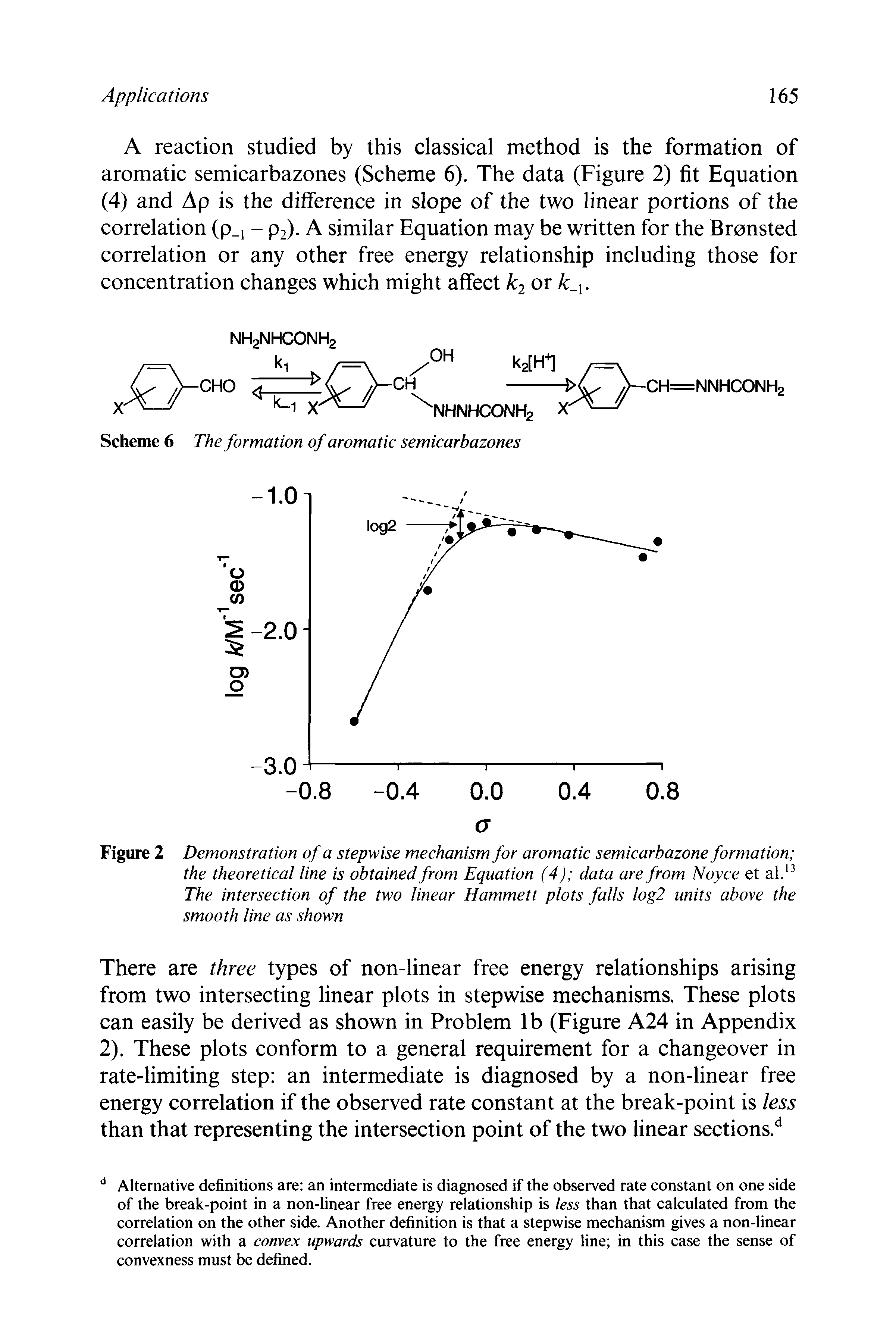 Figure 2 Demonstration of a stepwise mechanism for aromatic semicarbazone formation ...