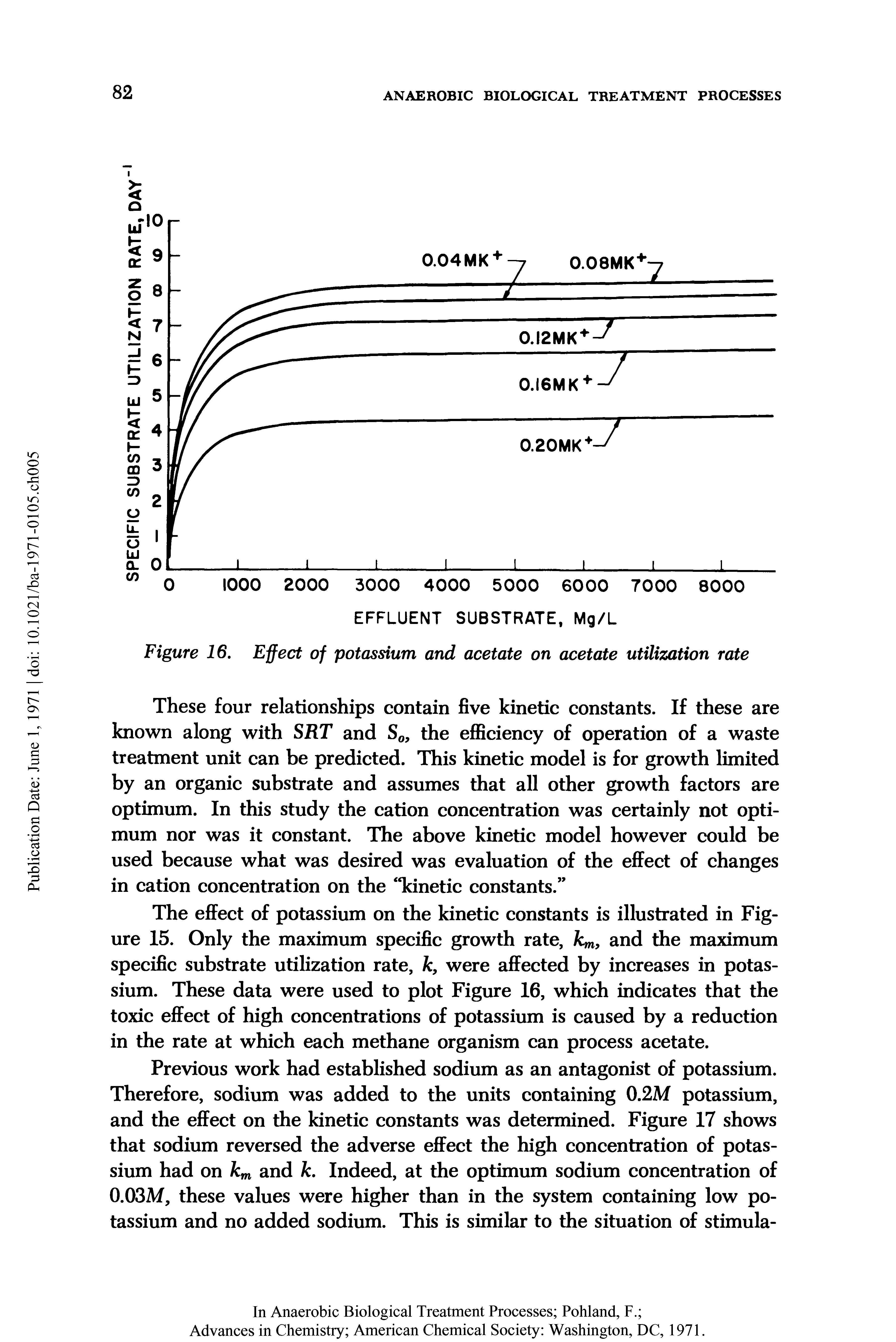 Figure 16. Effect of potassium and acetate on acetate utilization rate...