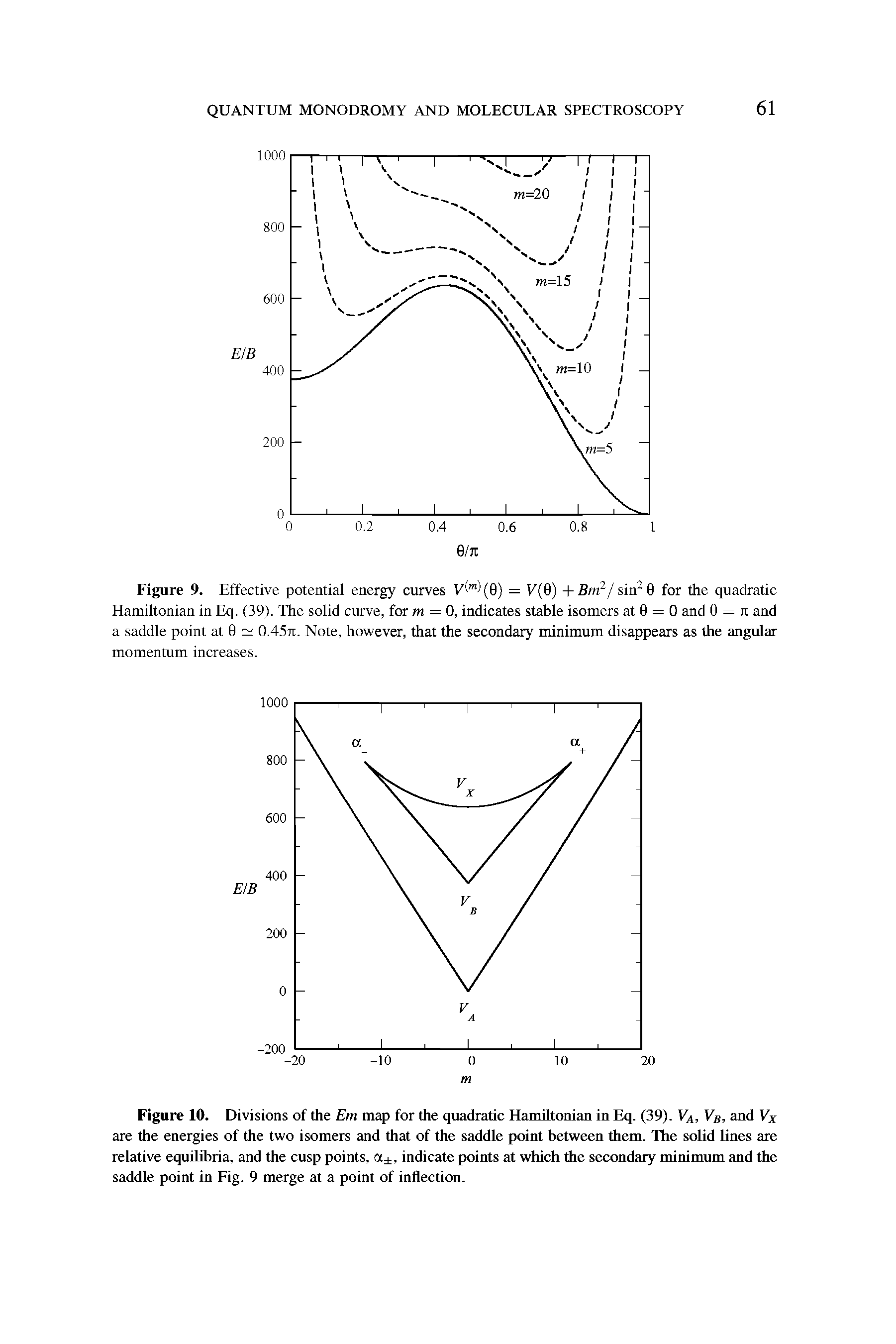 Figure 10. Divisions of the Em map for the quadratic Hamiltonian in Eq. (39). Va, Vb, and Vx are the energies of the two isomers and that of the saddle point between them. The solid lines are relative equilibria, and the cusp points, a , indicate points at which the secondary minimum and the saddle point in Fig. 9 merge at a point of inflection.