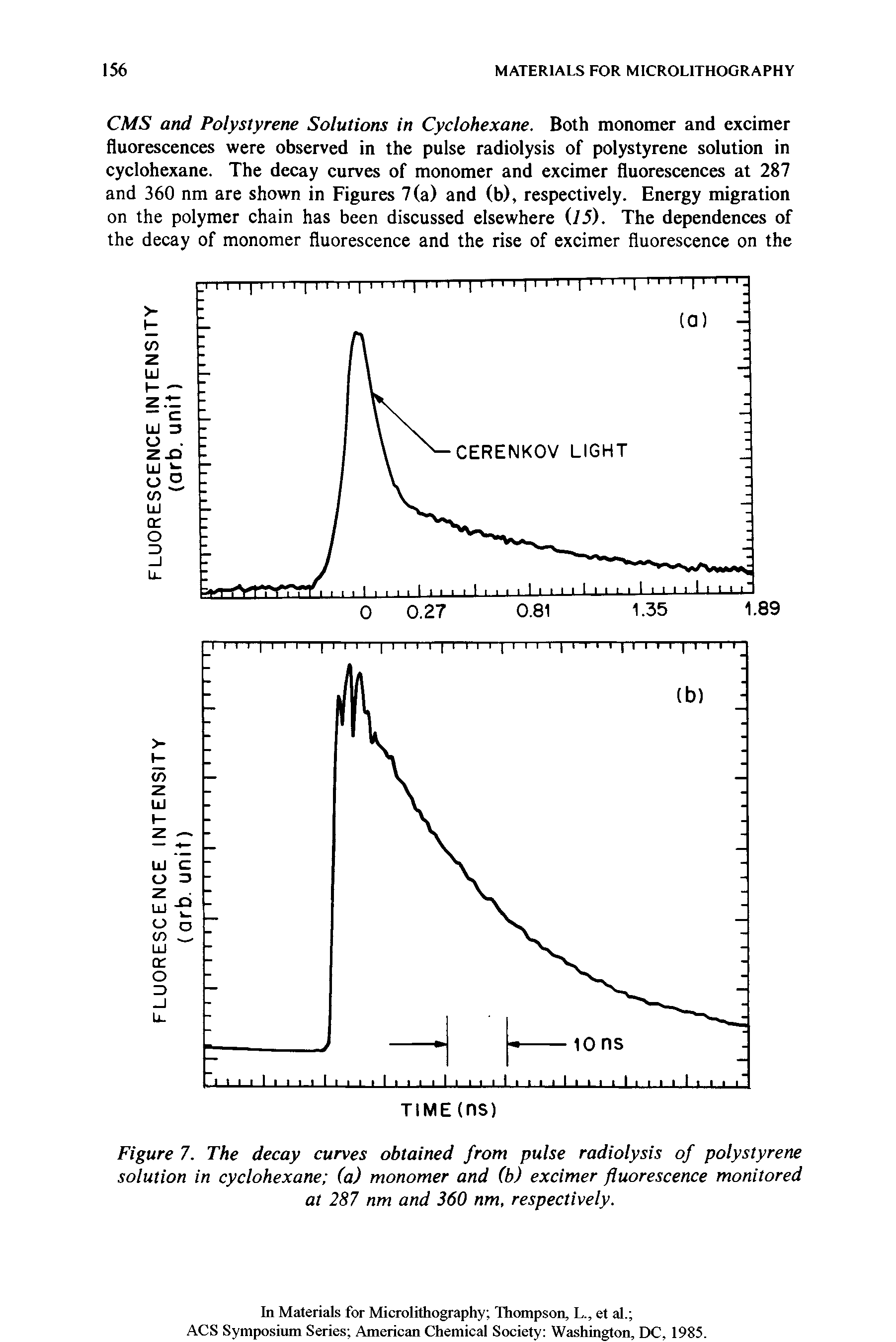 Figure 7. The decay curves obtained from pulse radiolysis of polystyrene solution in cyclohexane (a) monomer and (b) excimer fluorescence monitored at 287 nm and 360 nm, respectively.