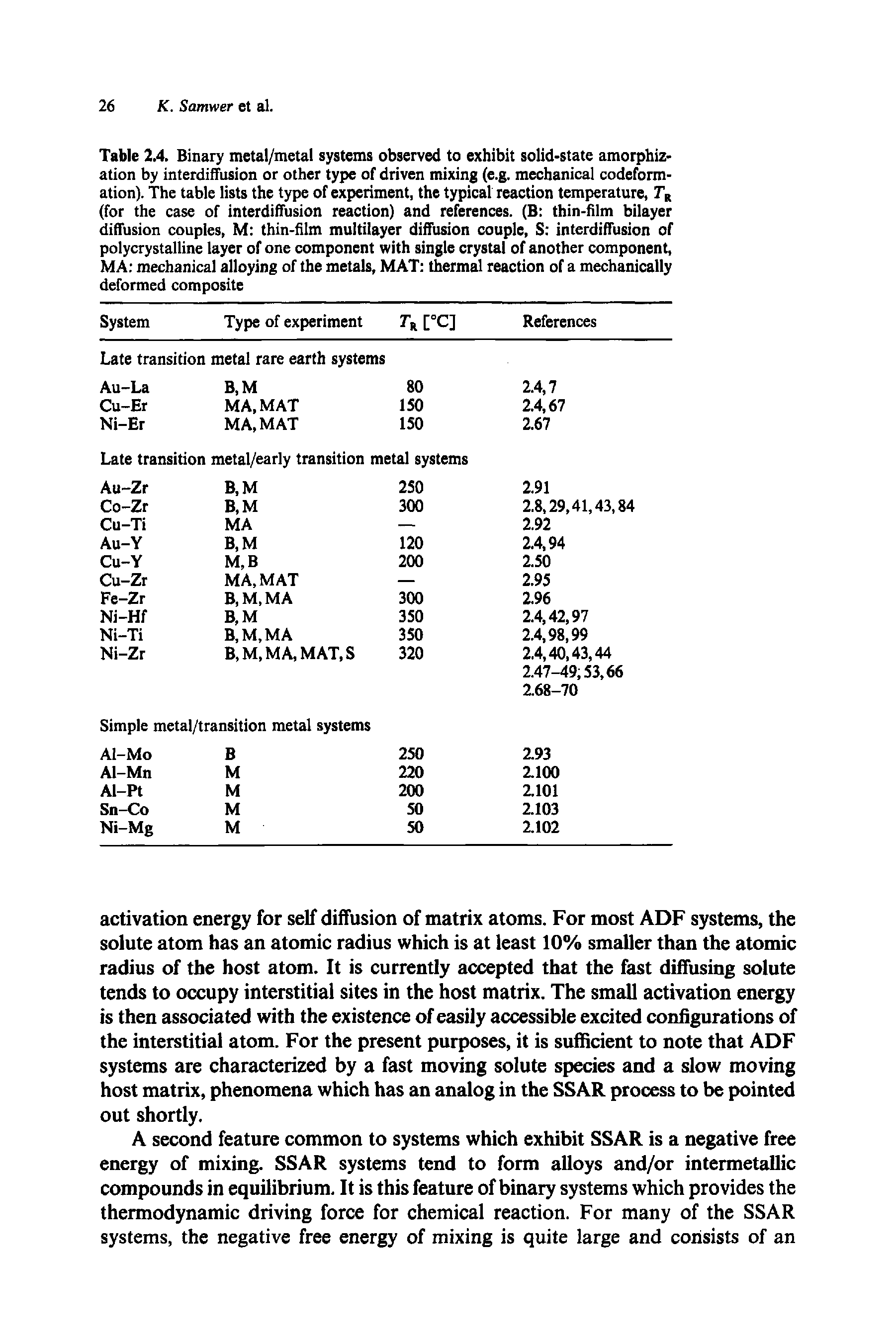 Table 2.4. Binary metal/metal systems observed to exhibit solid-state amorphiz-ation by interdiffusion or other type of driven mixing (e.g. mechanical codeformation). The table lists the type of experiment, the typical reaction temperature, TR (for the case of interdiffusion reaction) and references. (B thin-film bilayer diffusion couples, M thin-film multilayer diffusion couple, S interdiffusion of polycrystalline layer of one component with single crystal of another component, MA mechanical alloying of the metals, MAT thermal reaction of a mechanically deformed composite...