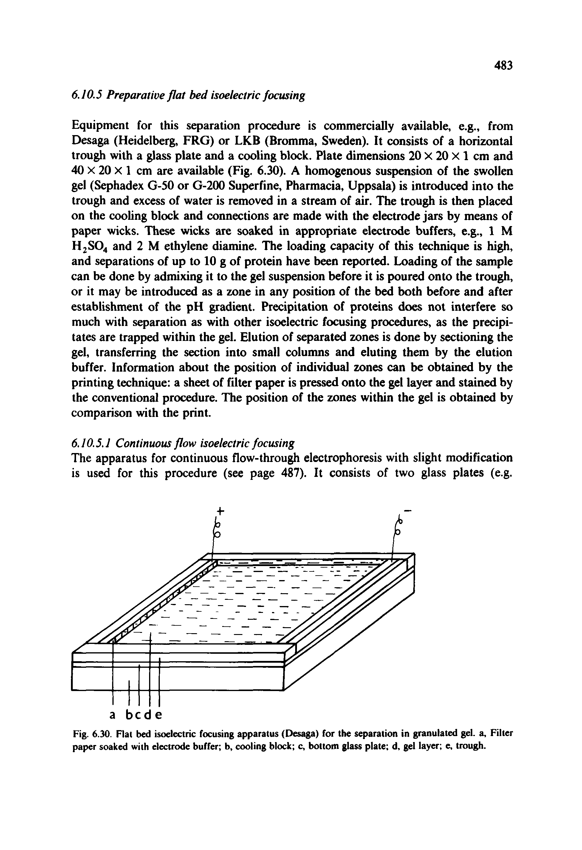 Fig. 6.30. Flat bed isoelectric focusing apparatus (Desaga) for the separation in granulated gel. a. Filter paper soaked with electrode buffer b, cooling block c, bottom glass plate d, gel layer e, trough.