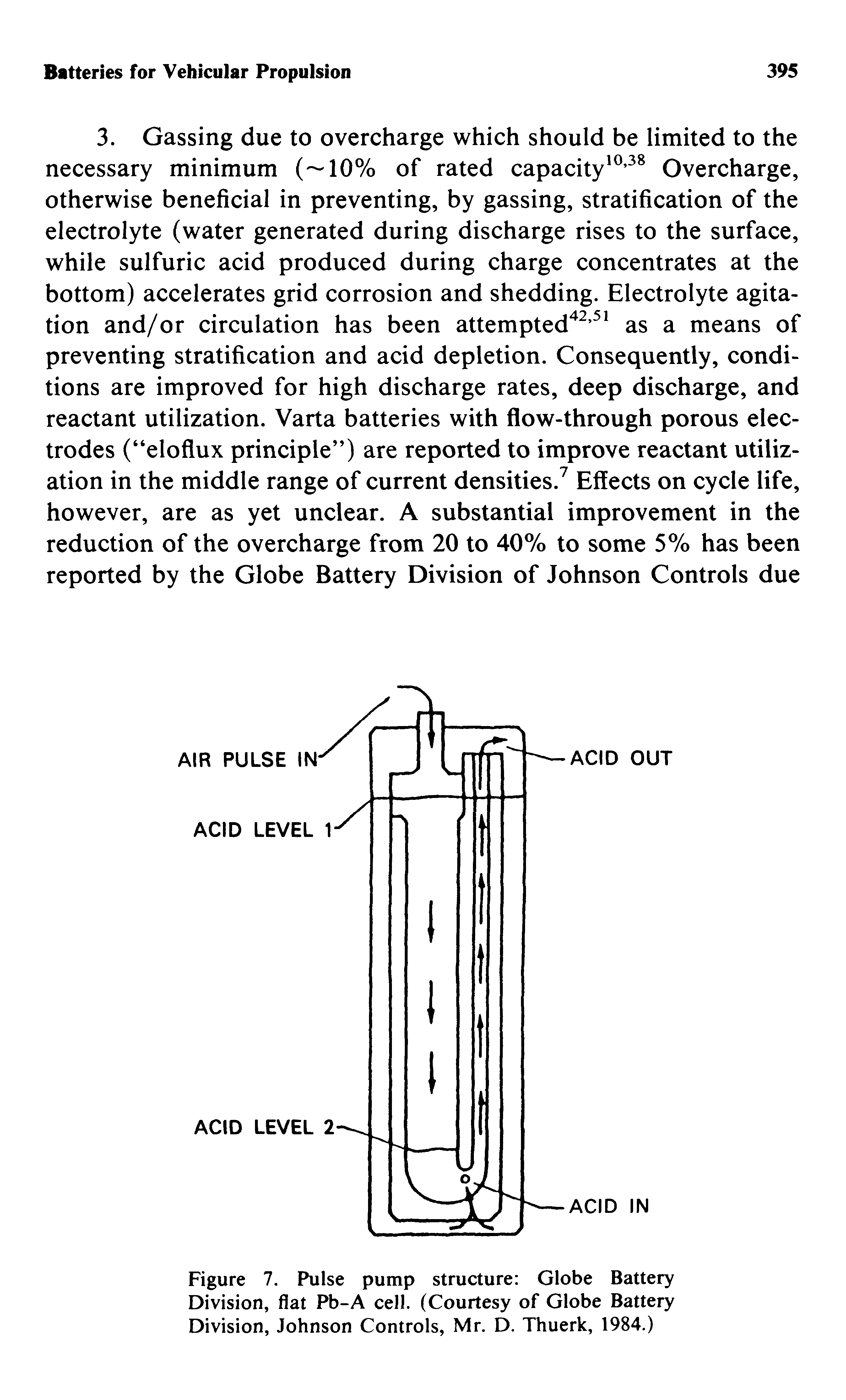 Figure 7. Pulse pump structure Globe Battery Division, flat Pb-A cell. (Courtesy of Globe Battery Division, Johnson Controls, Mr. D. Thuerk, 1984.)...