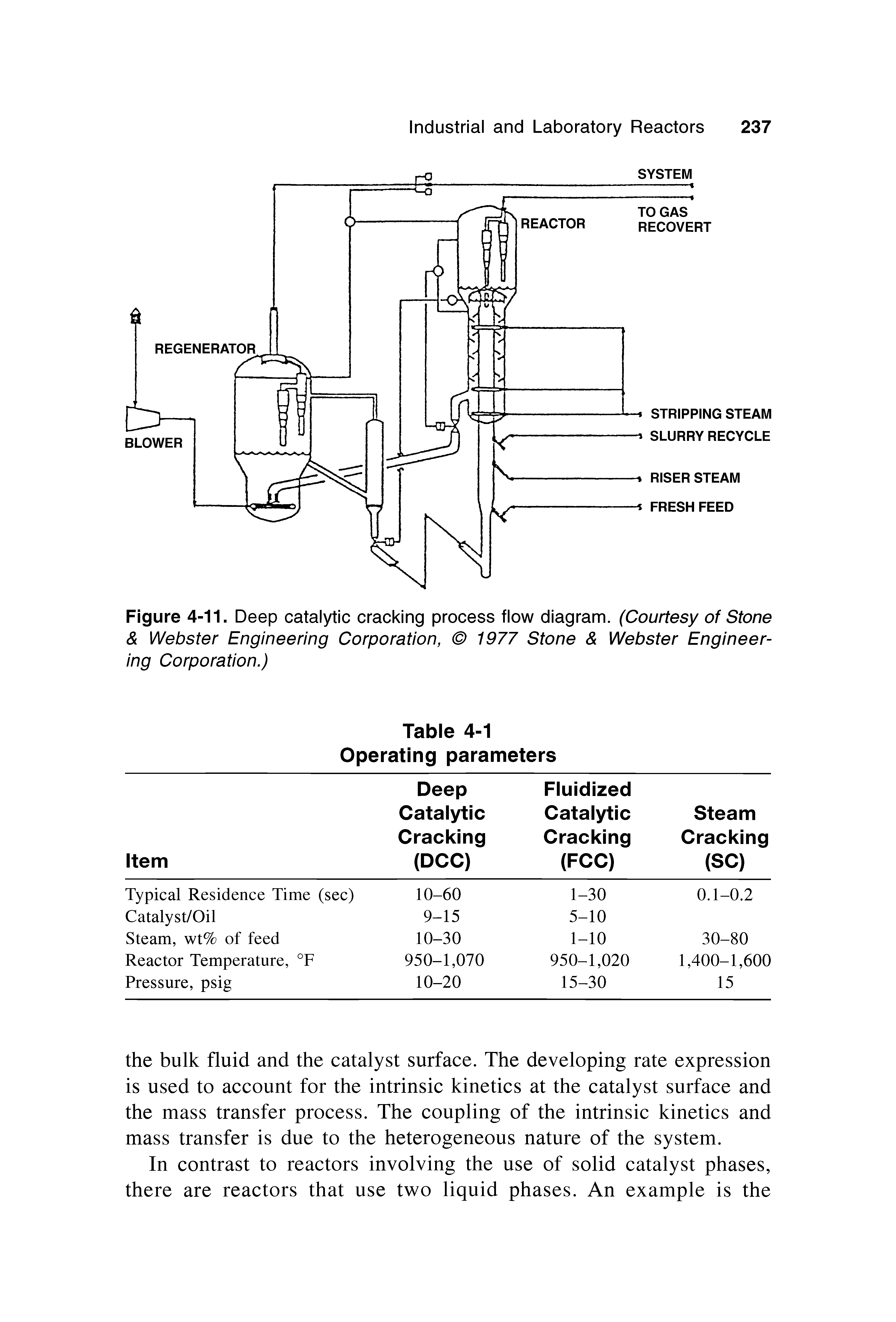 Figure 4-11. Deep catalytic cracking process flow diagram. (Courtesy of Stone Webster Engineering Corporation, 1977 Stone Webster Engineering Corporation.)...