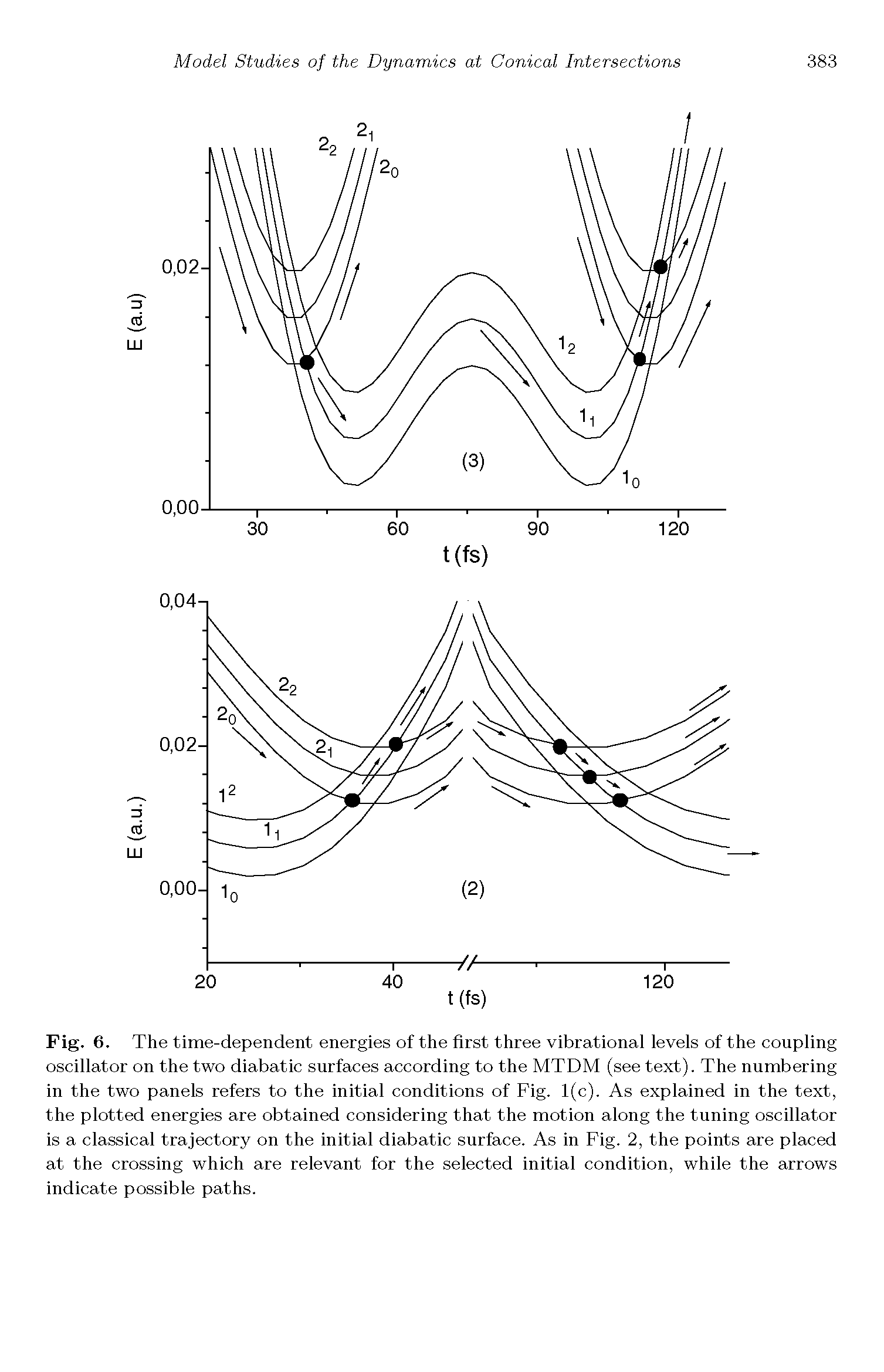 Fig. 6. The time-dependent energies of the first three vibrational levels of the coupling oscillator on the two diabatic surfaces according to the MTDM (see text). The numbering in the two panels refers to the initial conditions of Fig. 1(c). As explained in the text, the plotted energies are obtained considering that the motion along the tuning oscillator is a classical trajectory on the initial diabatic surface. As in Fig. 2, the points are placed at the crossing which are relevant for the selected initial condition, while the arrows indicate possible paths.